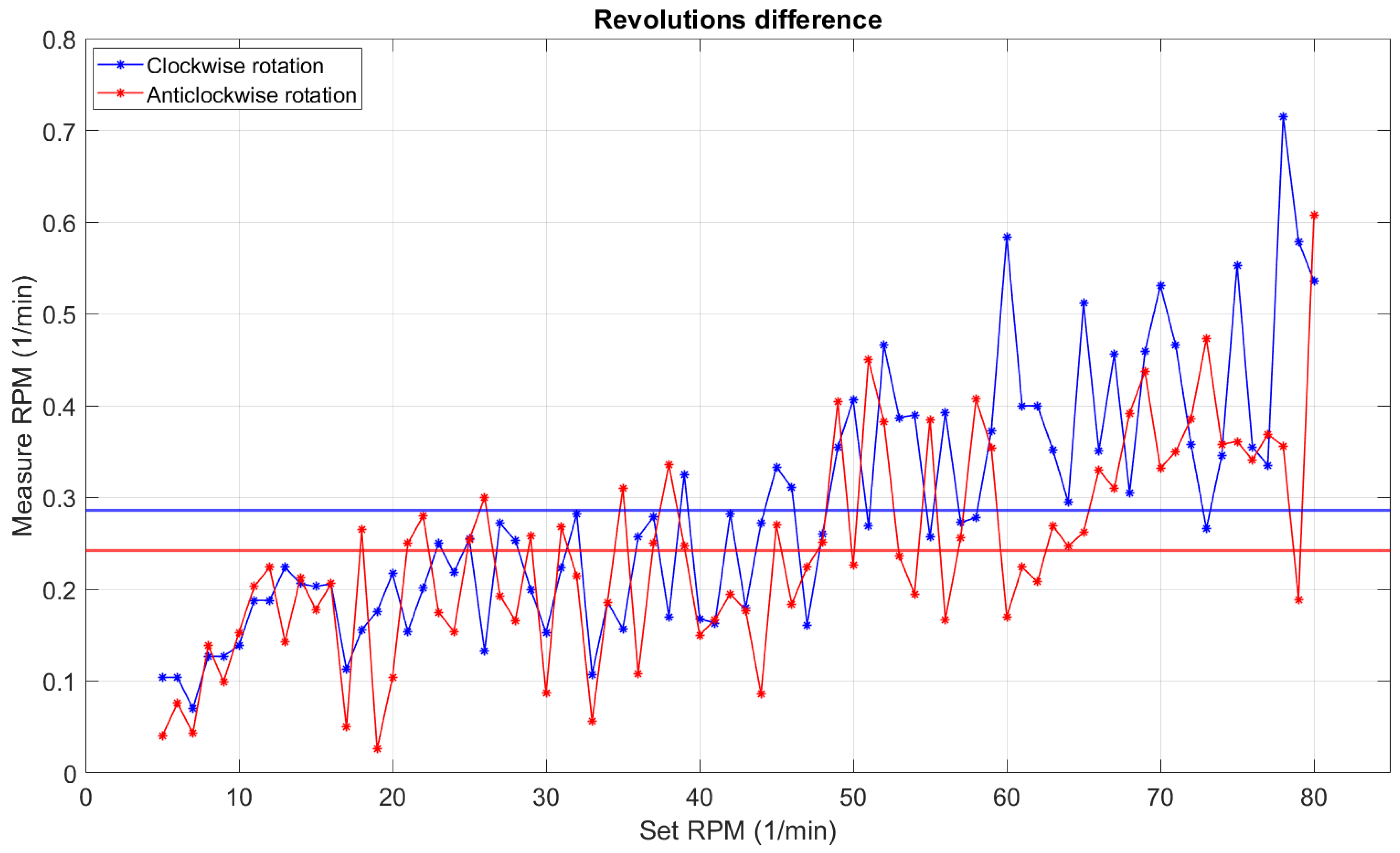 Sensors 22 00651 g016