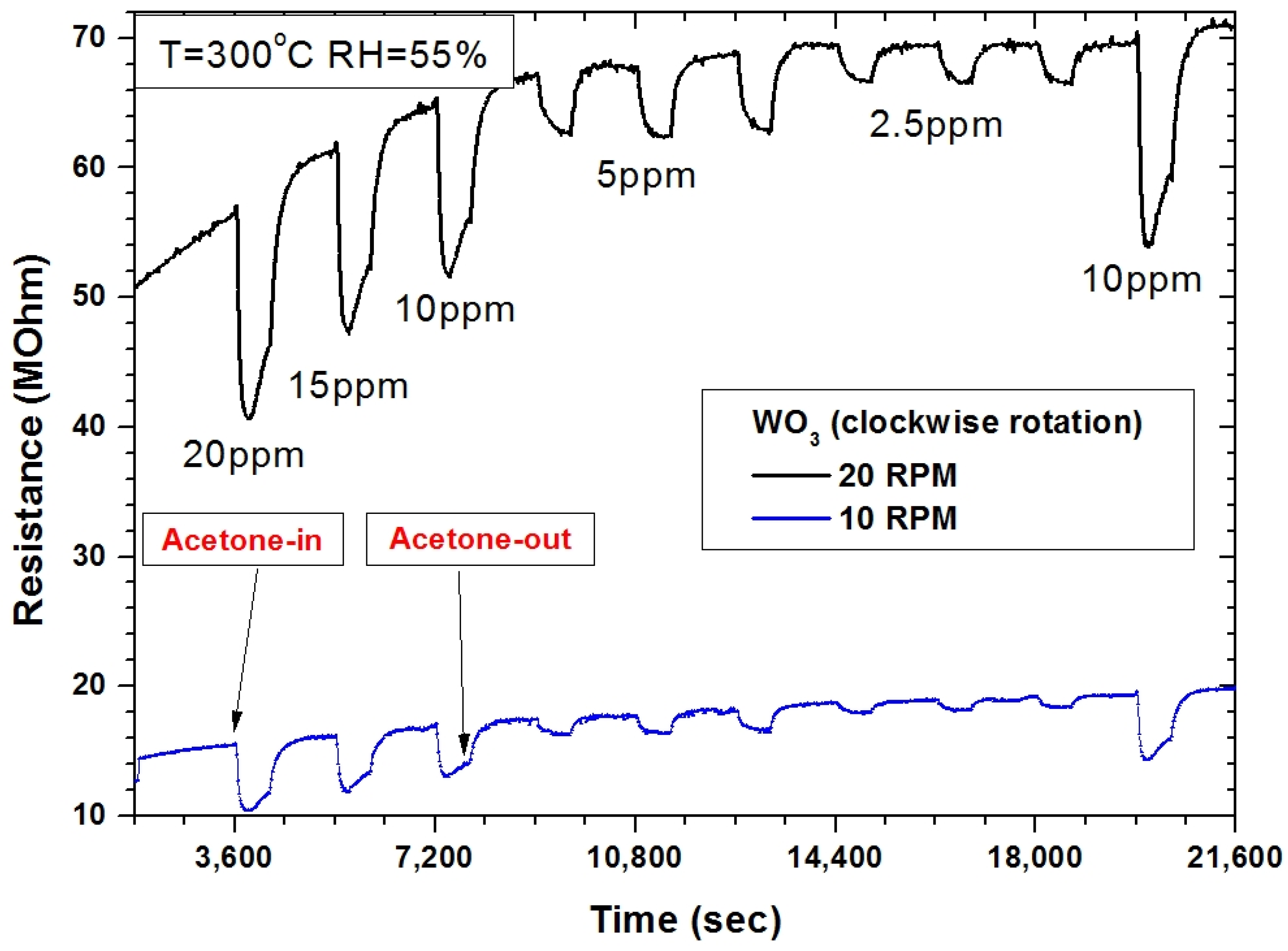 Sensors 22 00651 g017