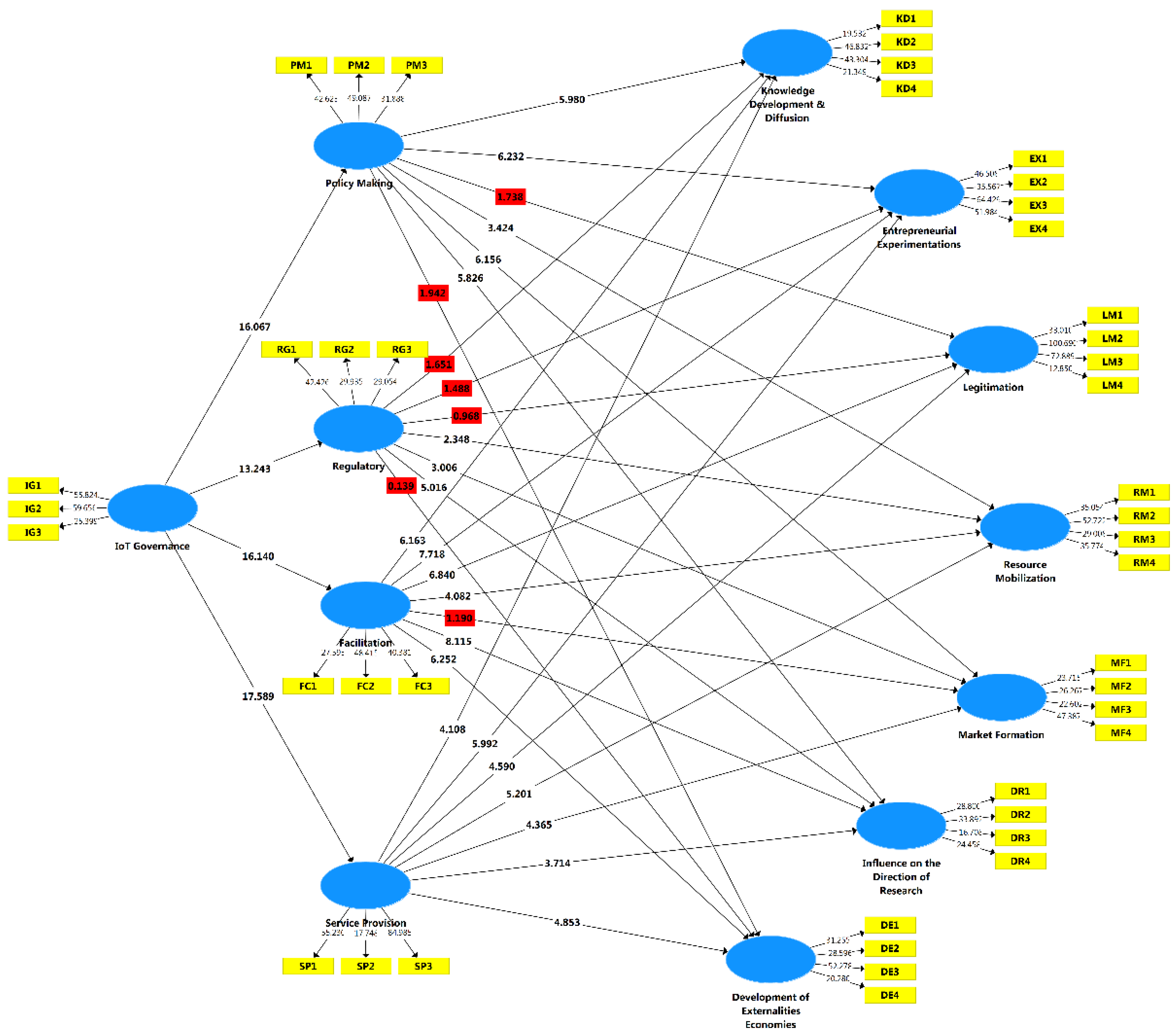 Sensors 22 00652 g0a1