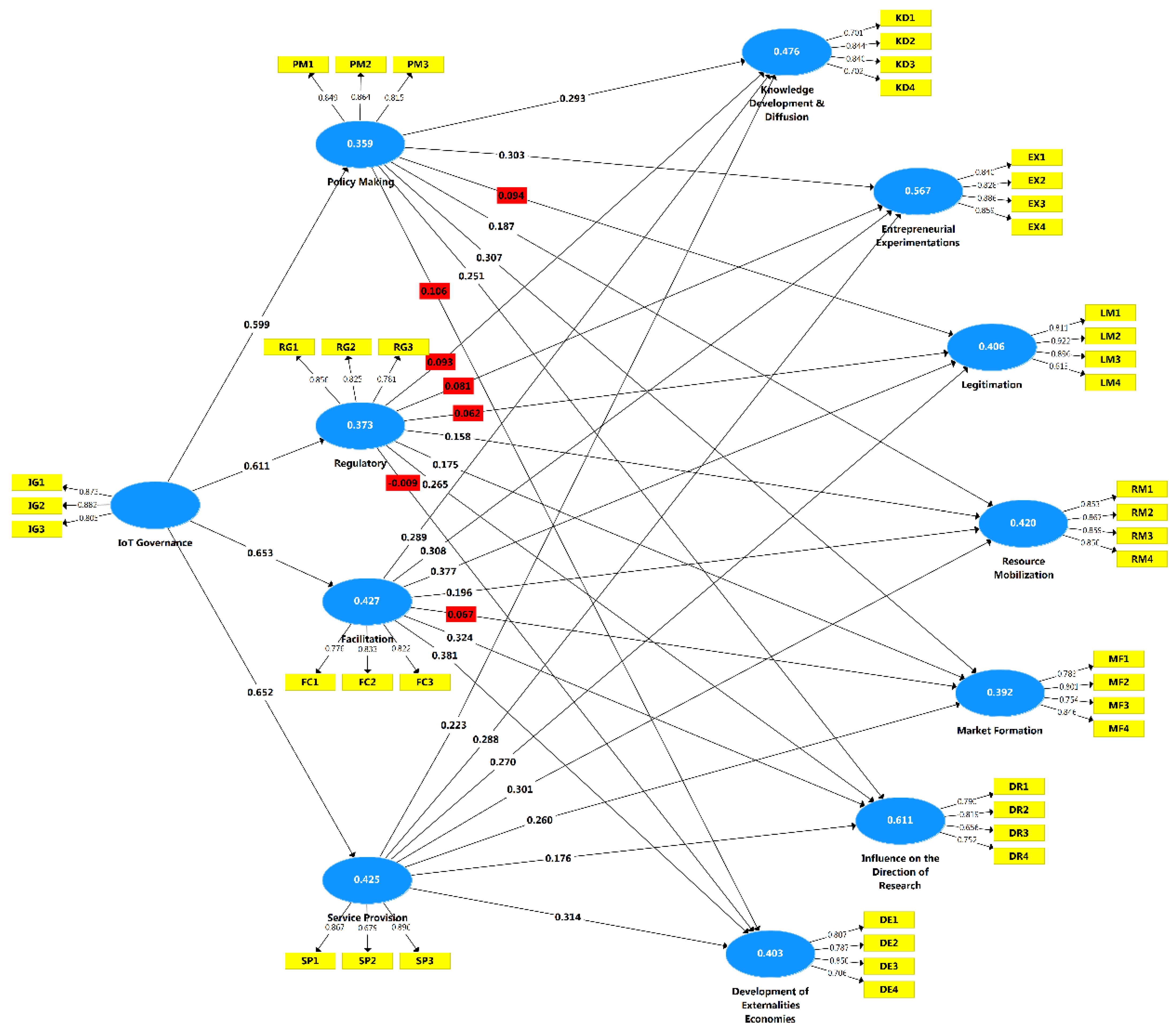 Sensors 22 00652 g0a2