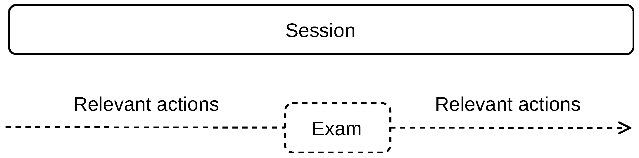 Sensors 22 00654 g002 550