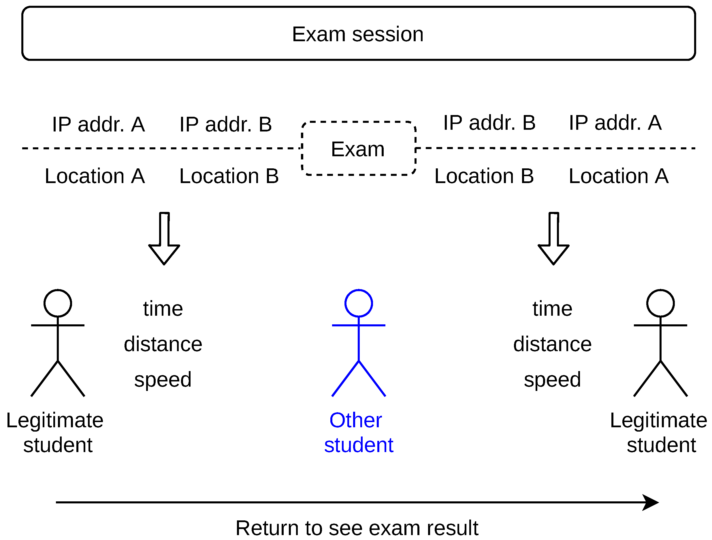 Sensors 22 00654 g008 550