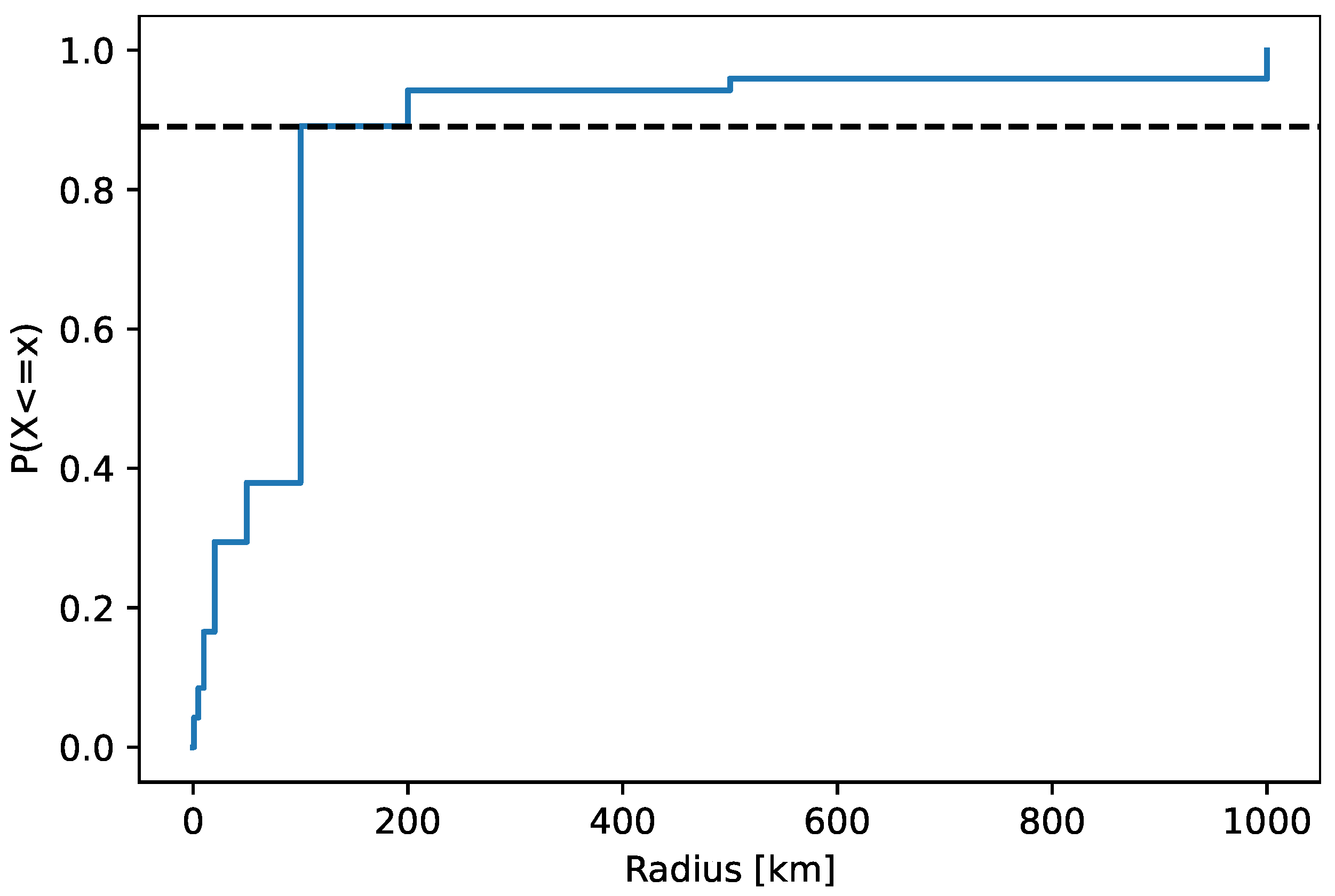 Sensors 22 00654 g012 550