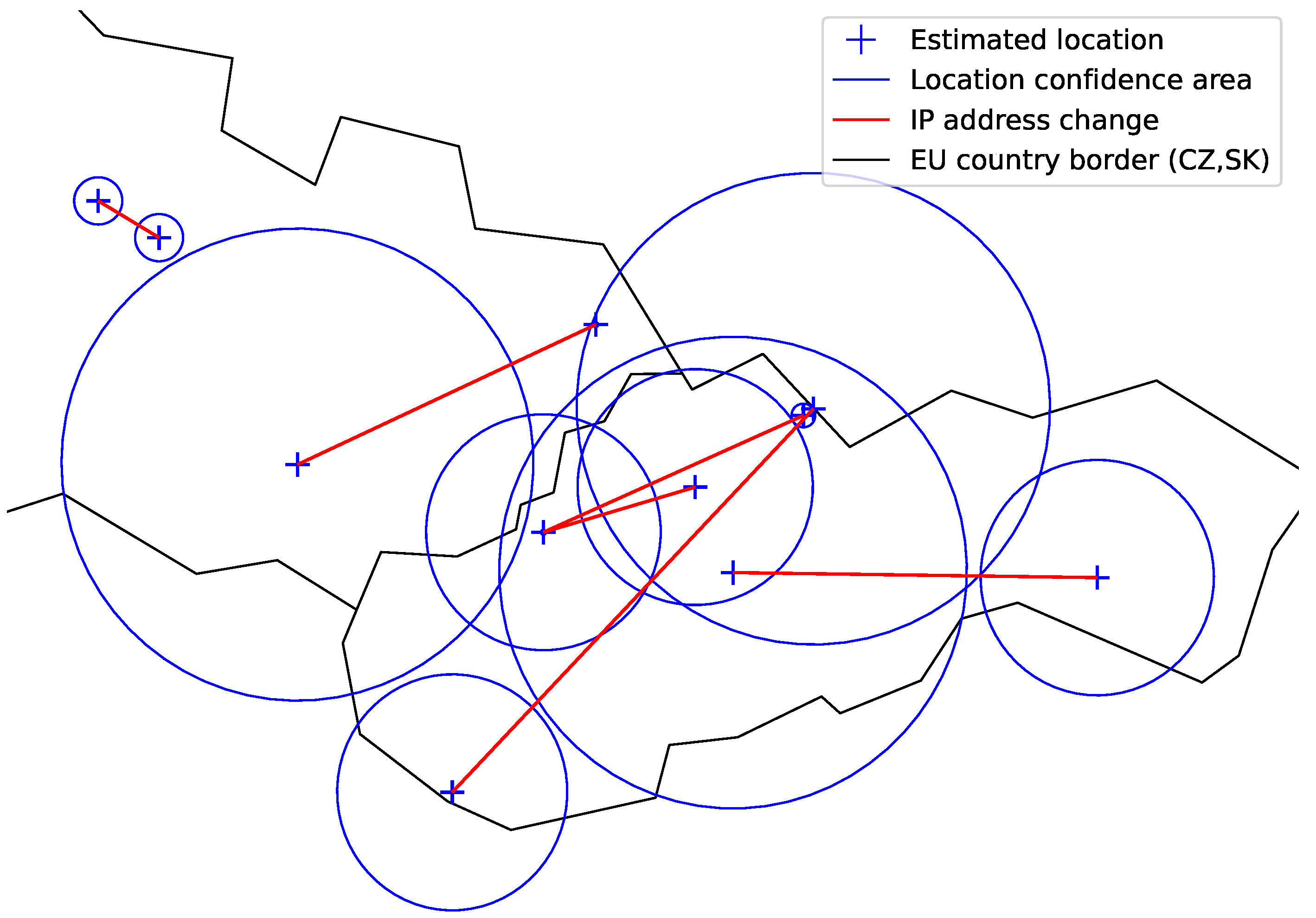 Sensors 22 00654 g014 550