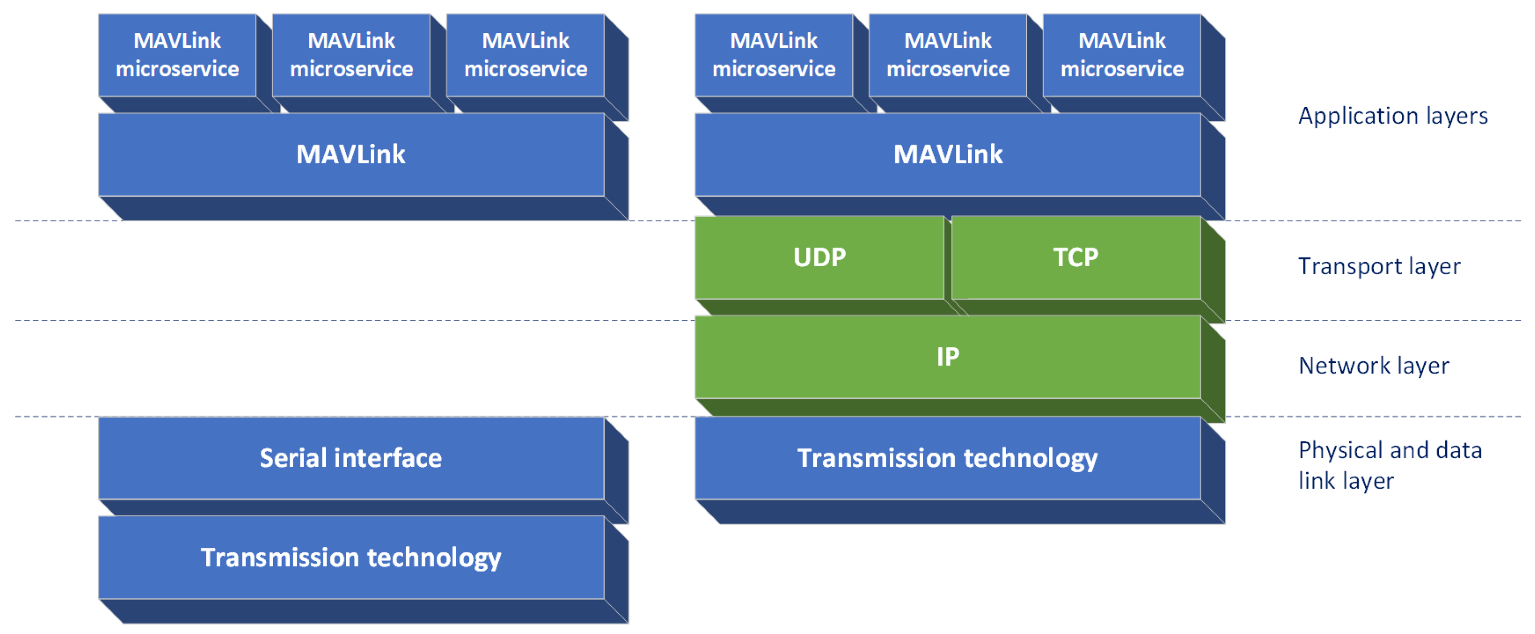 Sensors 22 00655 g002