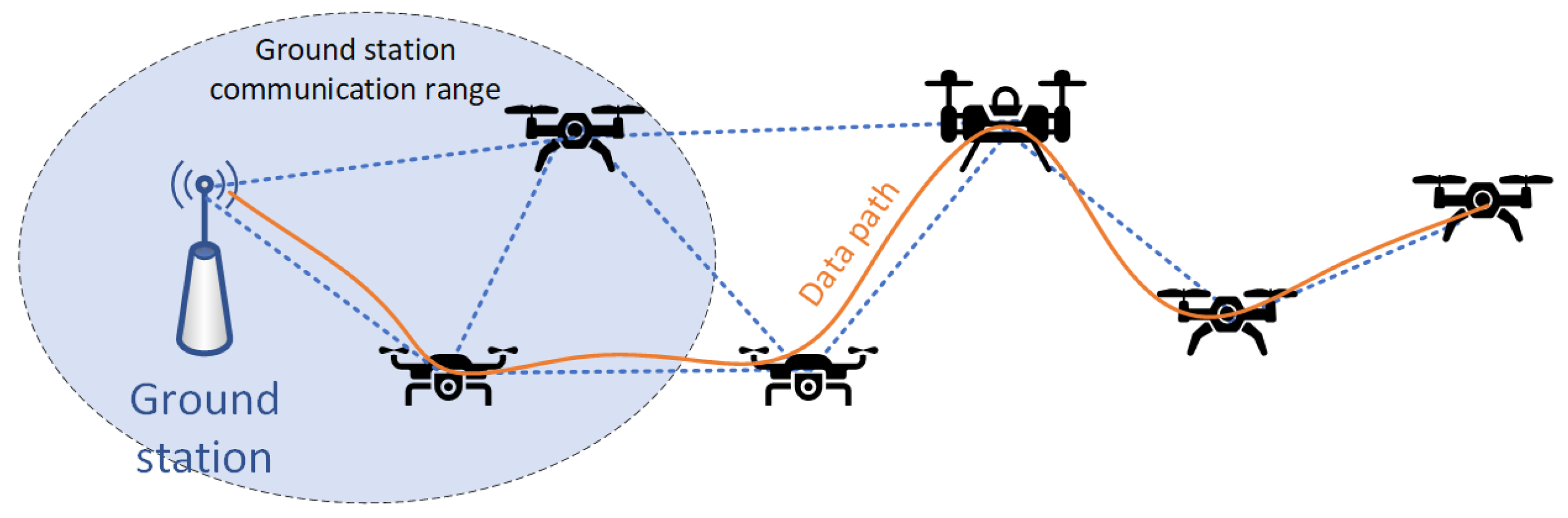 Sensors 22 00655 g004