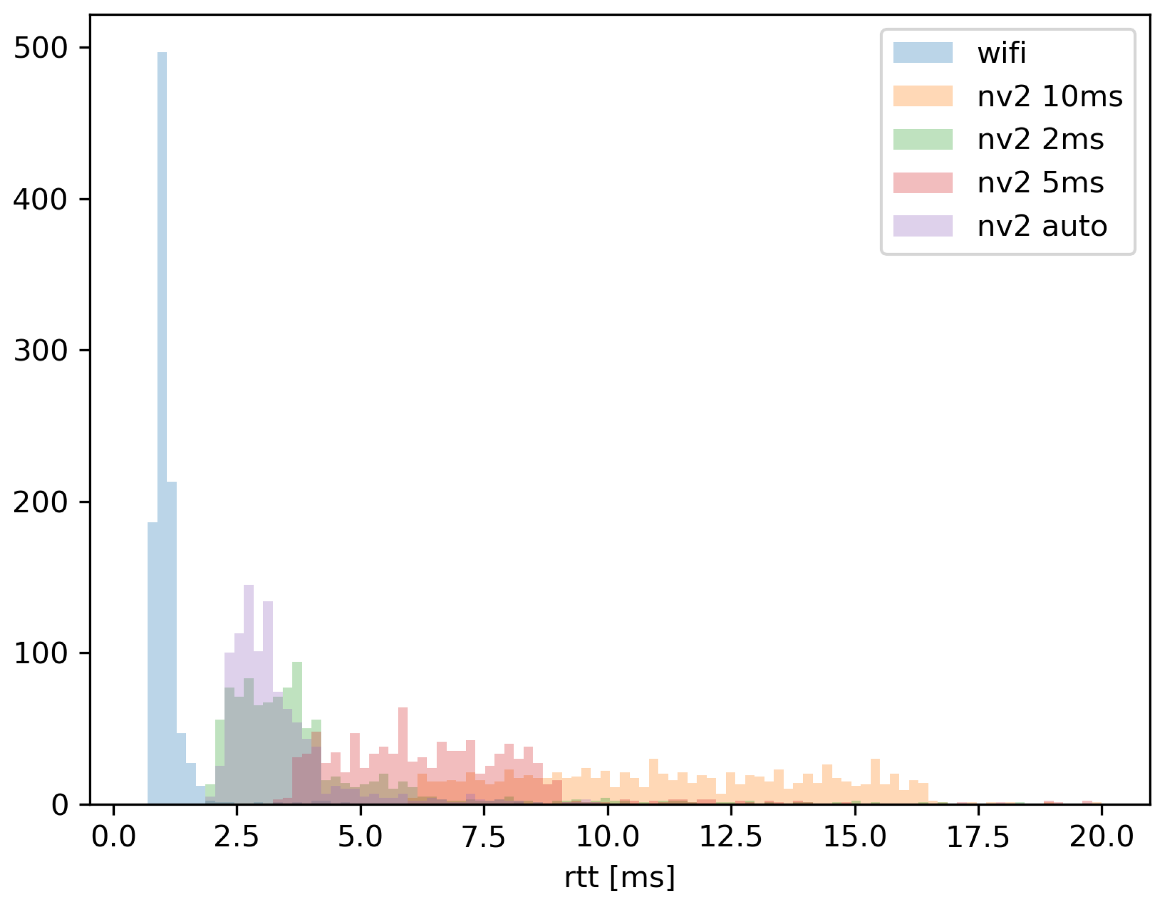 Sensors 22 00655 g009