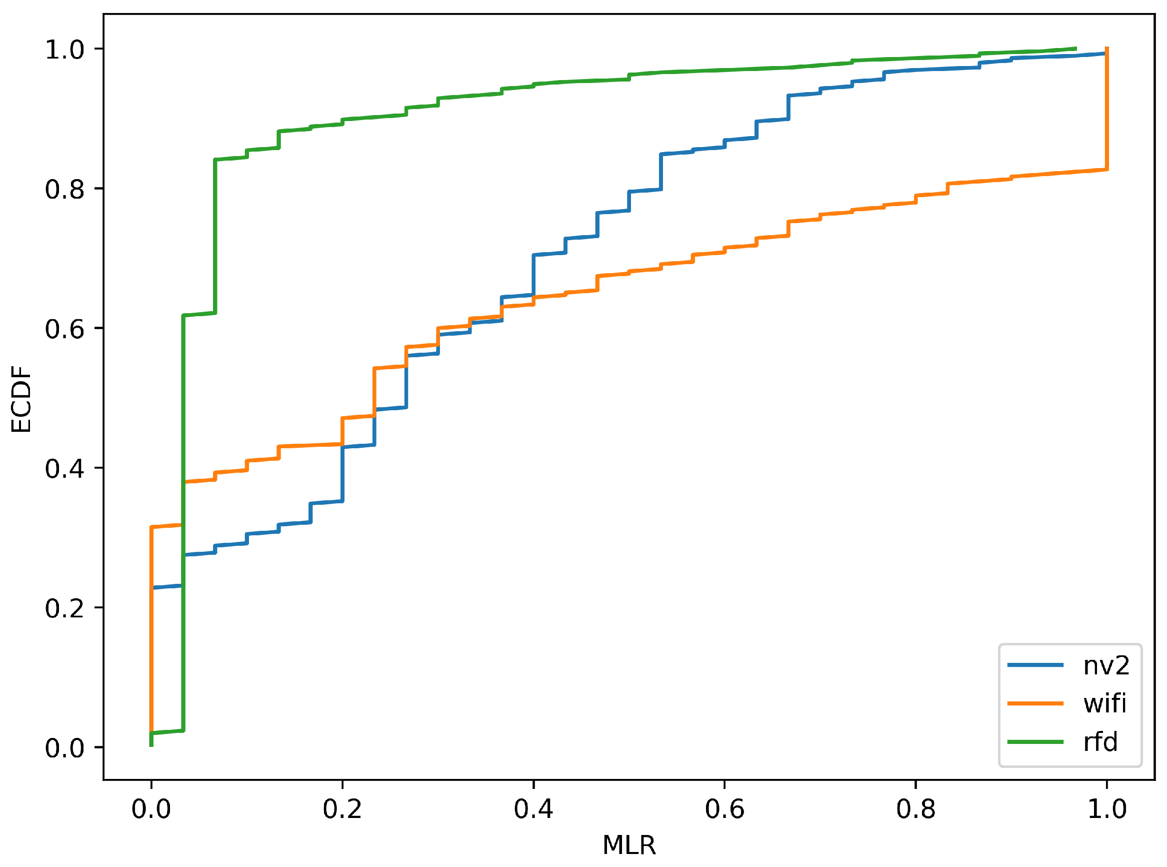 Sensors 22 00655 g013