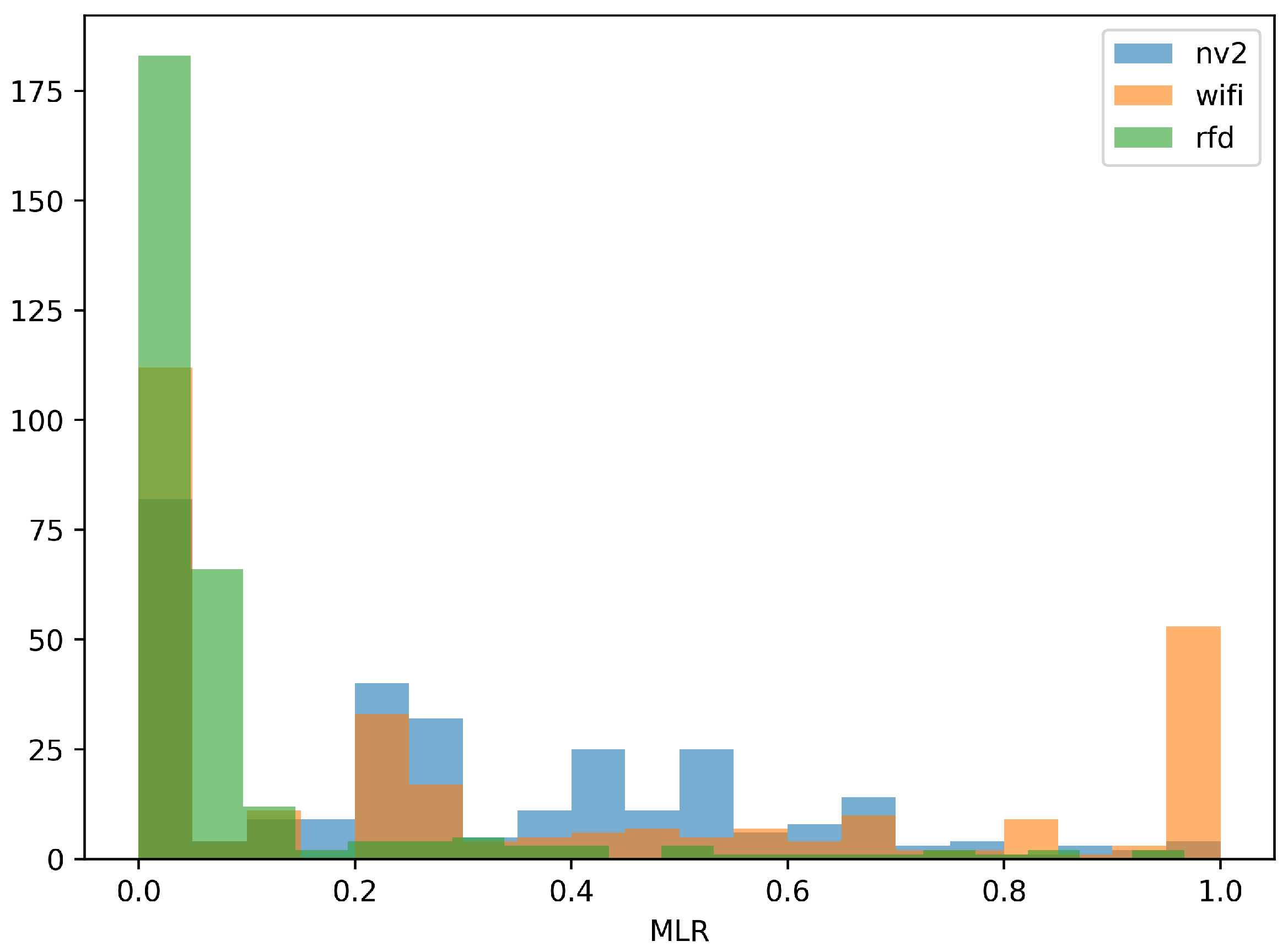 Sensors 22 00655 g014