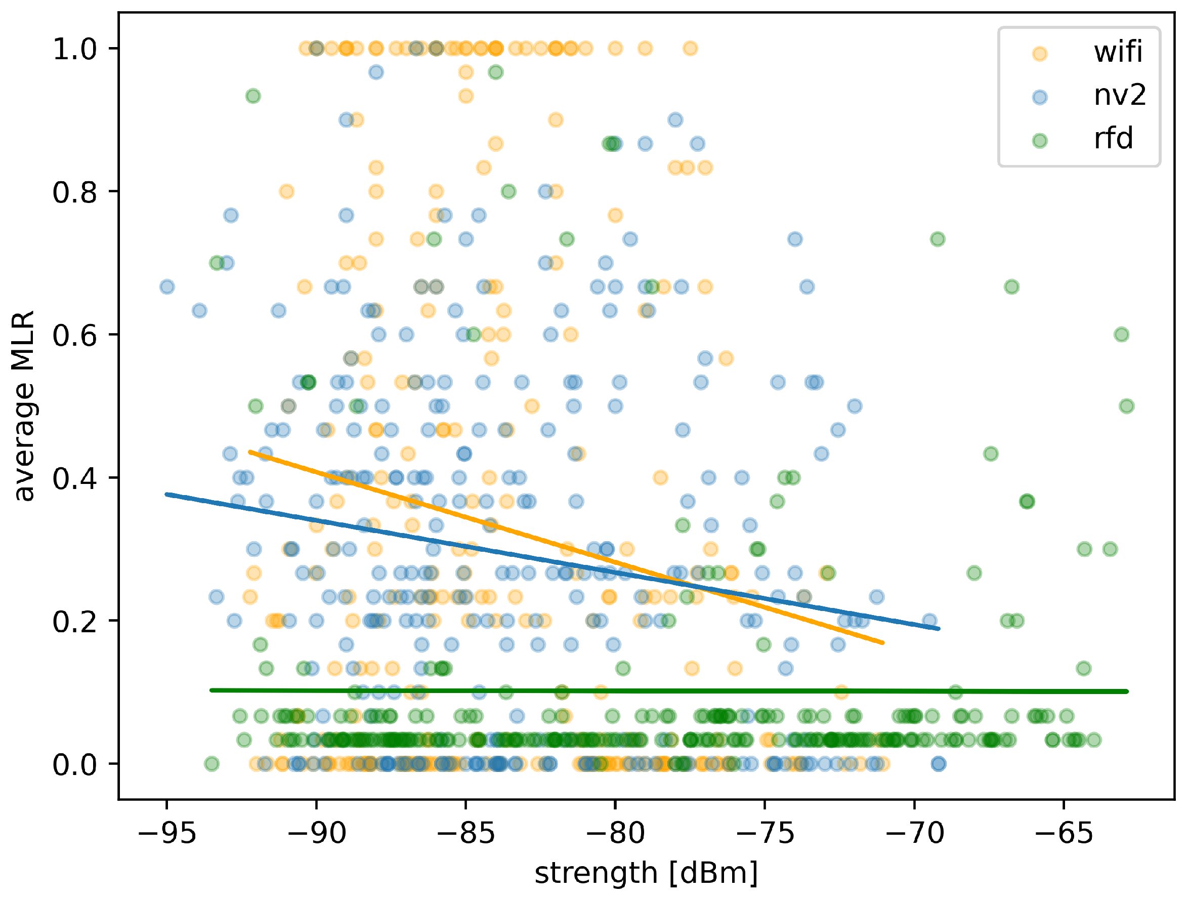 Sensors 22 00655 g015