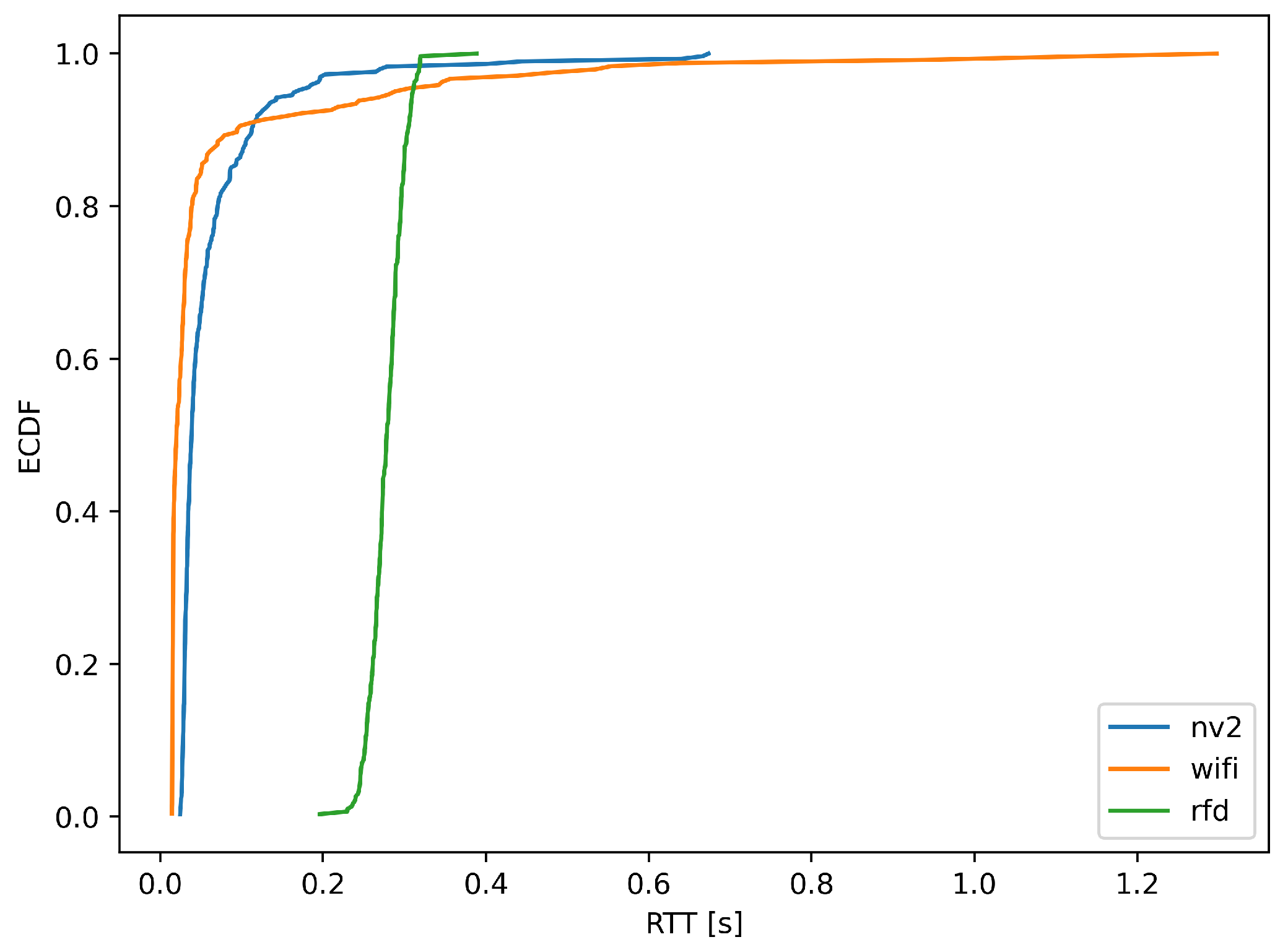 Sensors 22 00655 g017