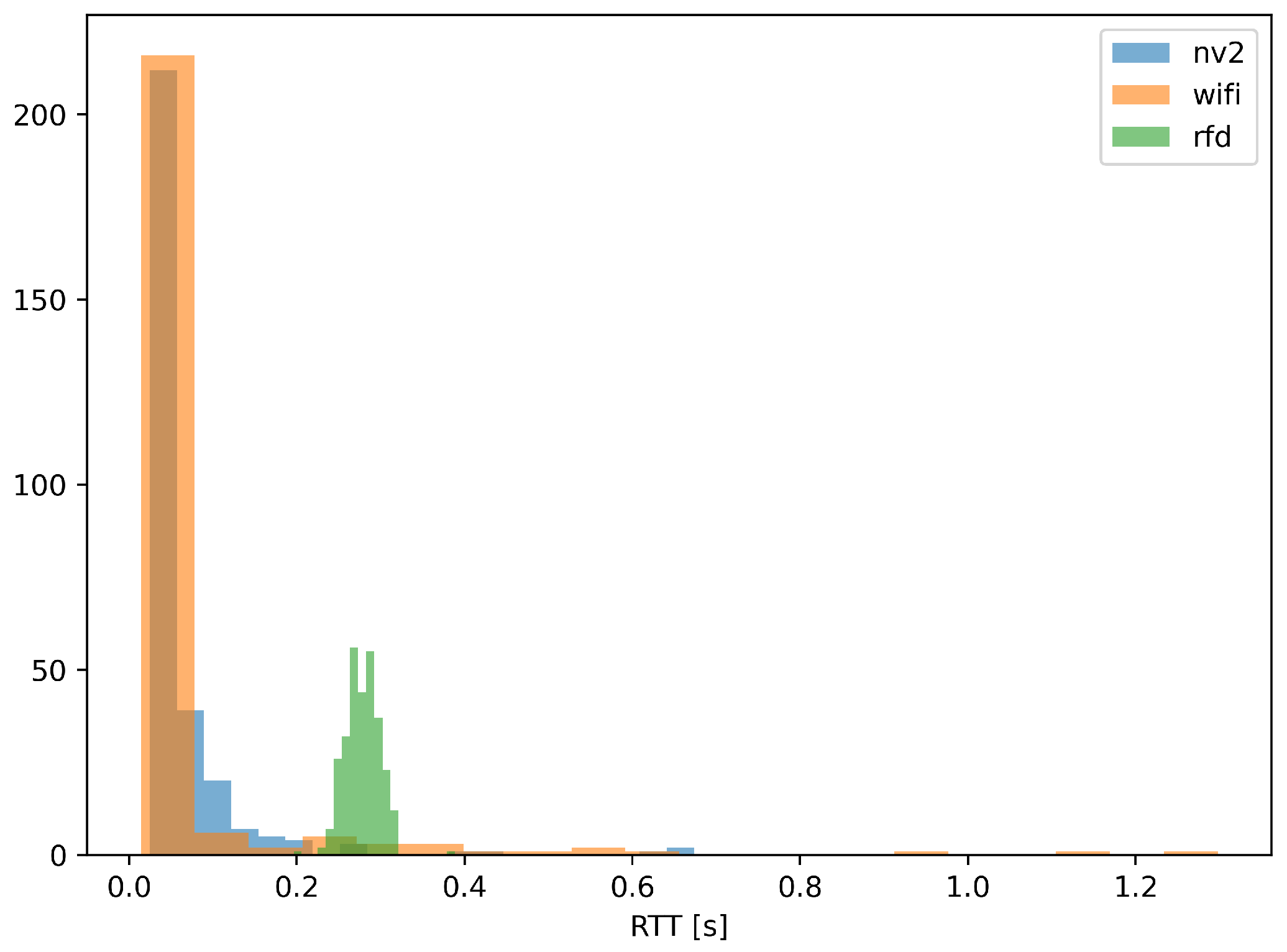 Sensors 22 00655 g018