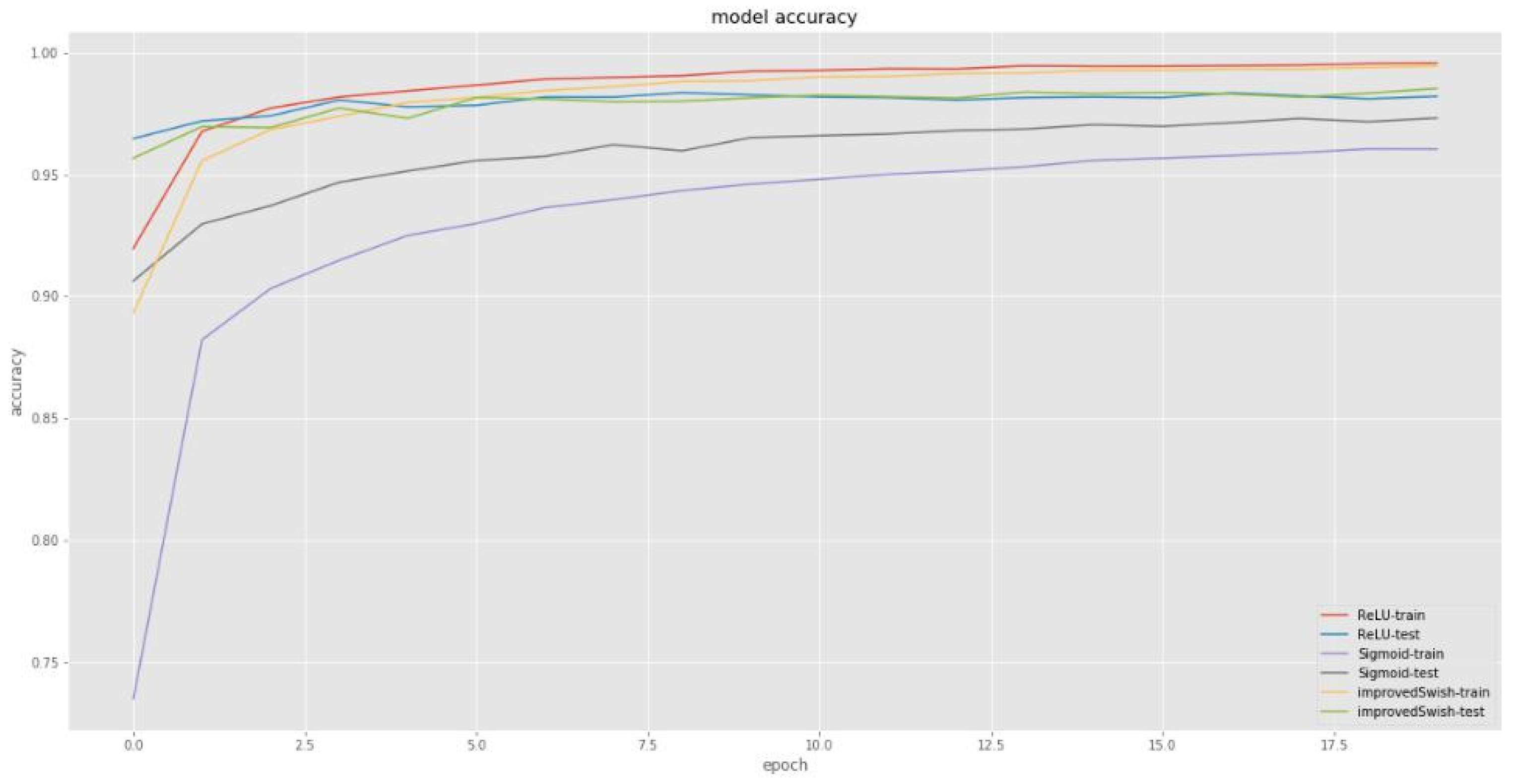 Sensors 22 00656 g002
