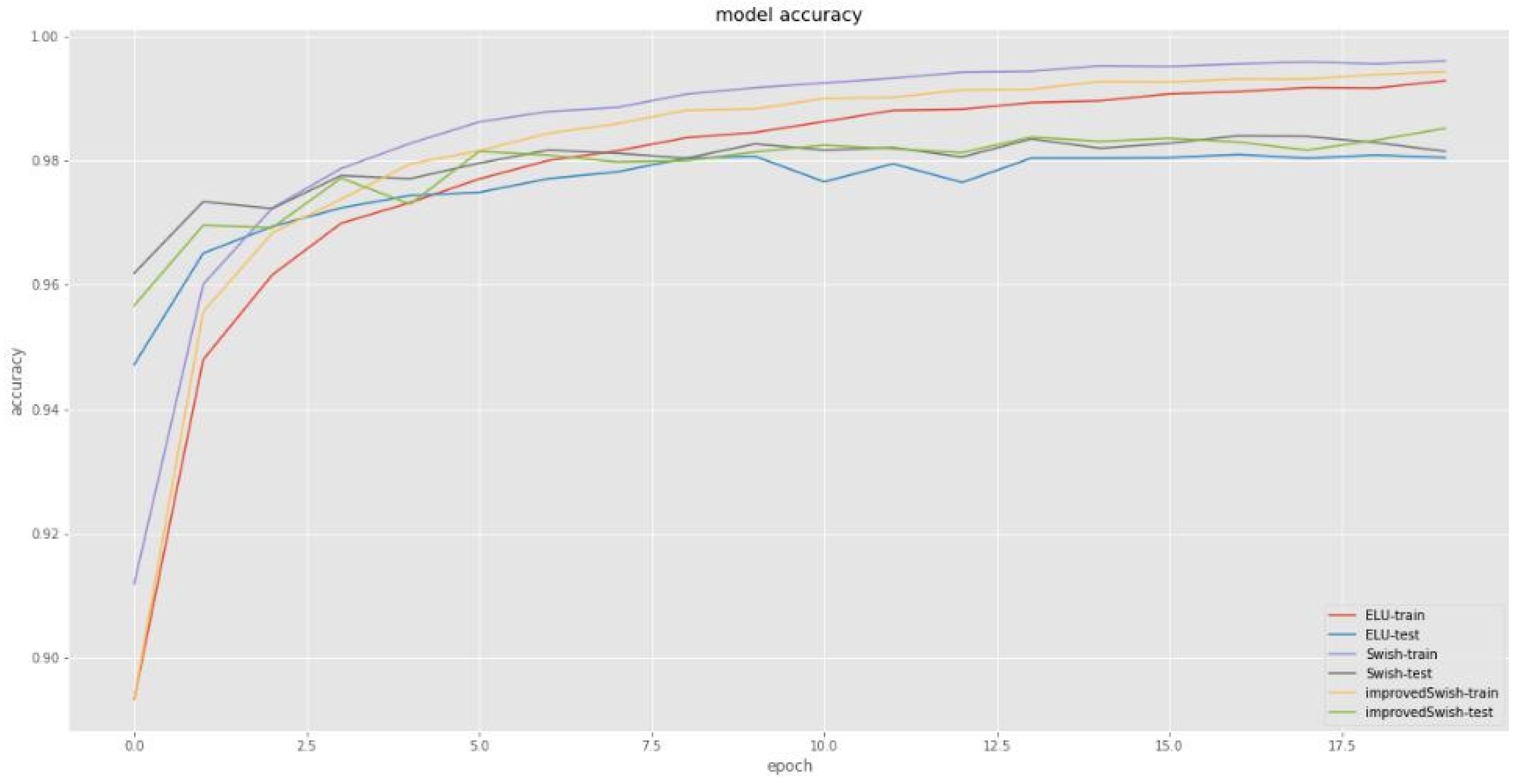 Sensors 22 00656 g004
