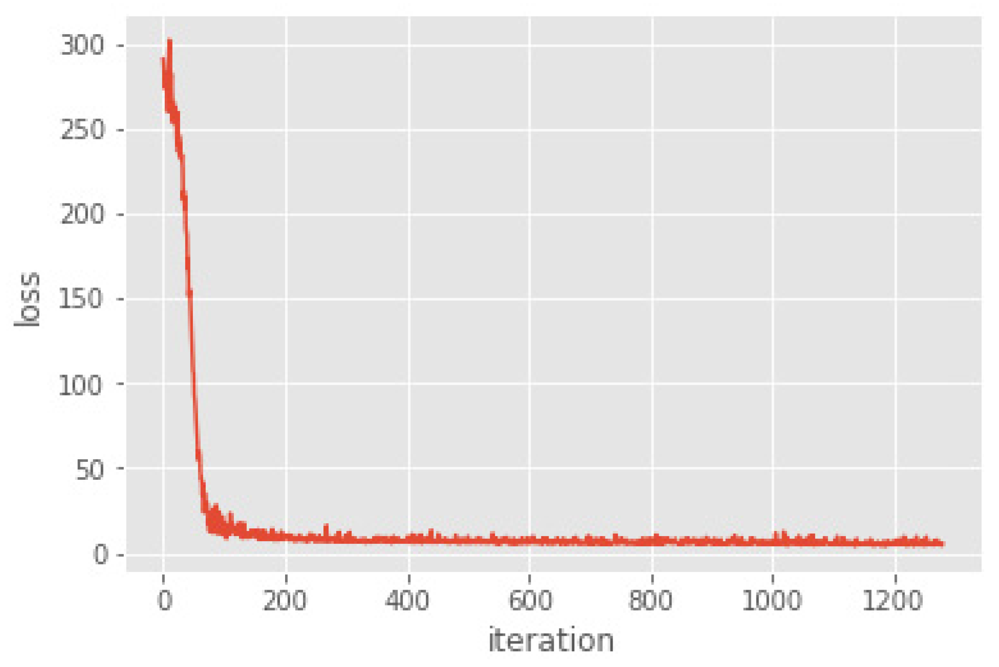 Sensors 22 00656 g005