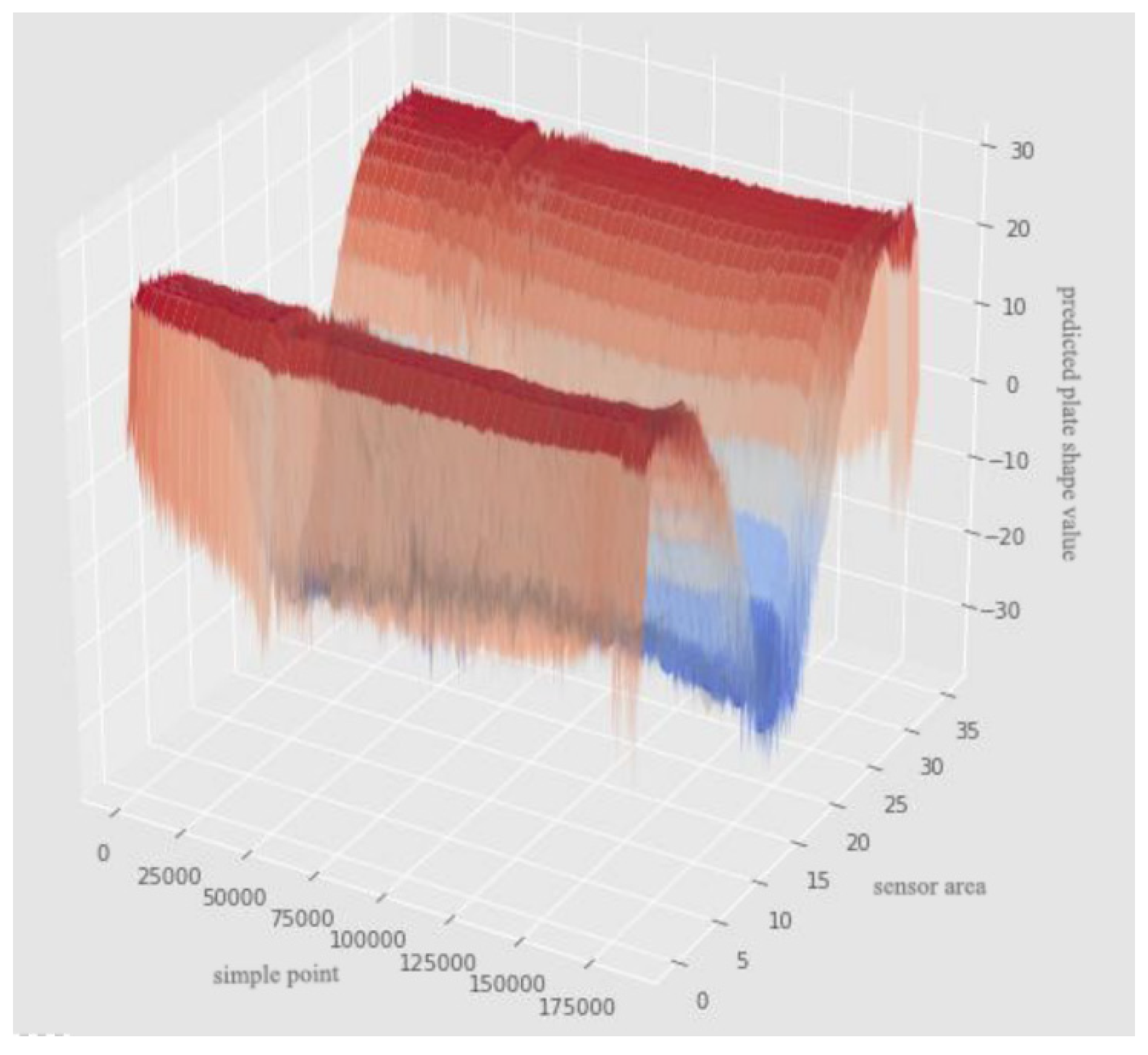 Sensors 22 00656 g007