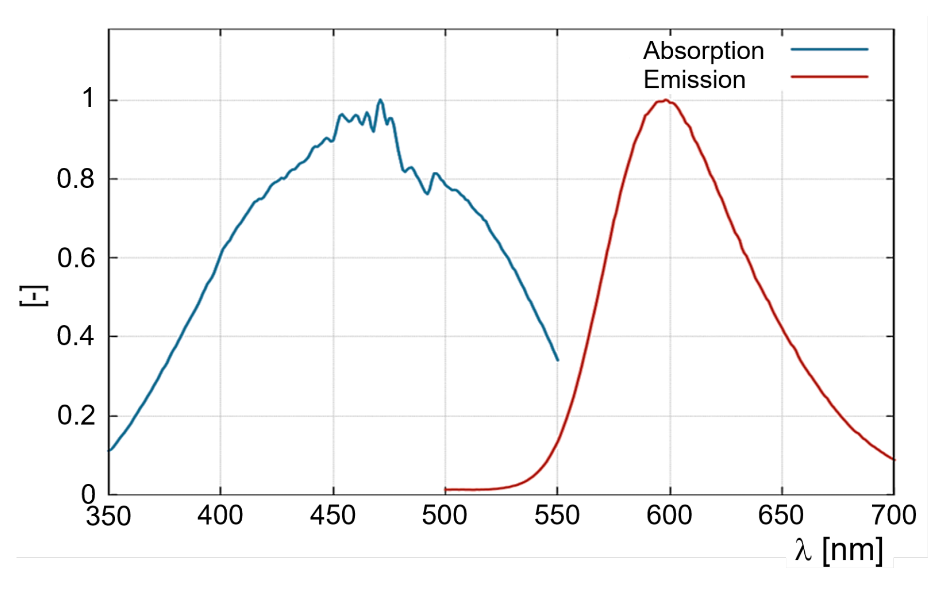 Sensors 22 00657 g001