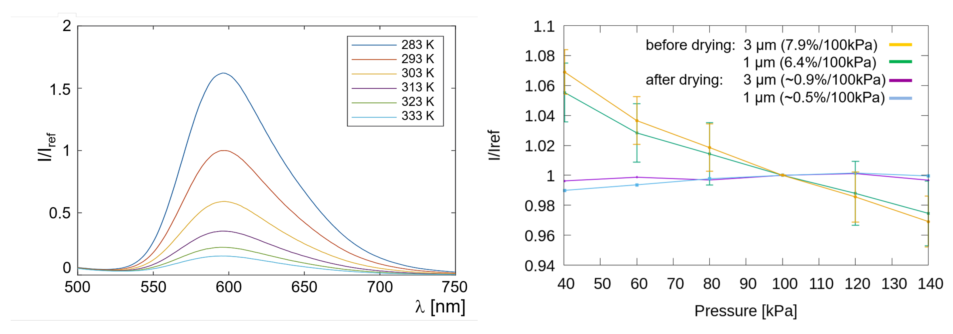 Sensors 22 00657 g002