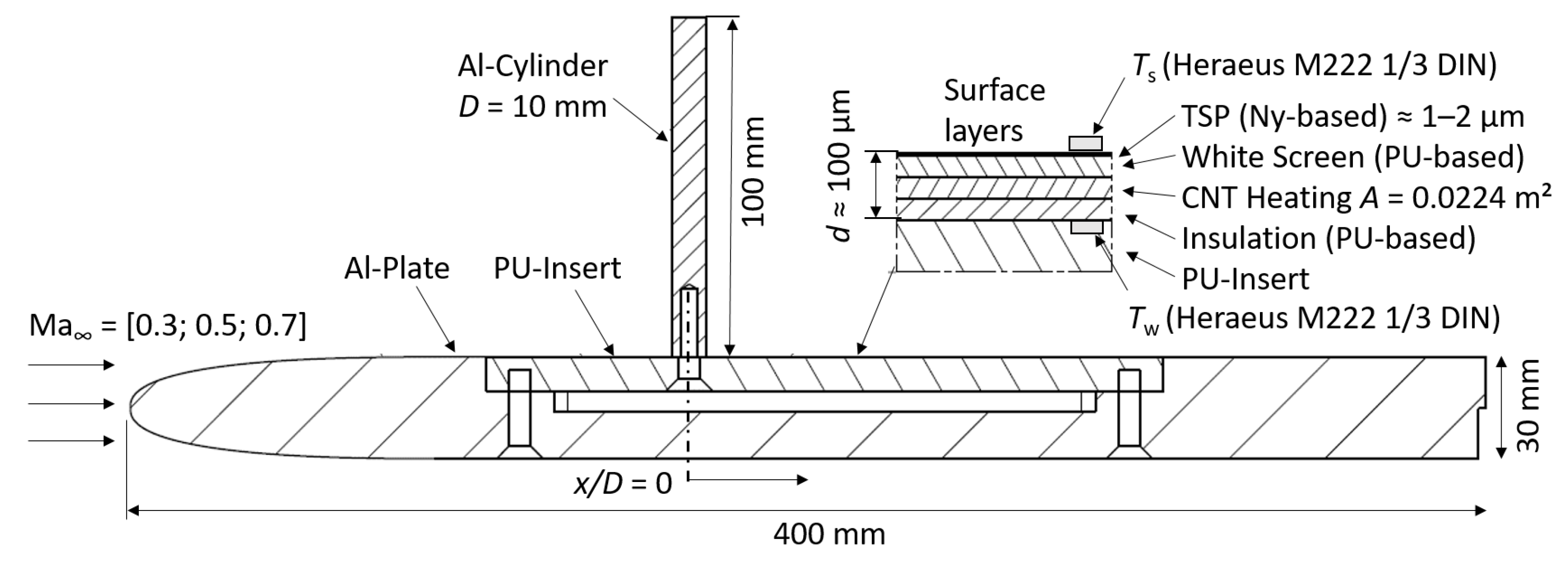 Sensors 22 00657 g003