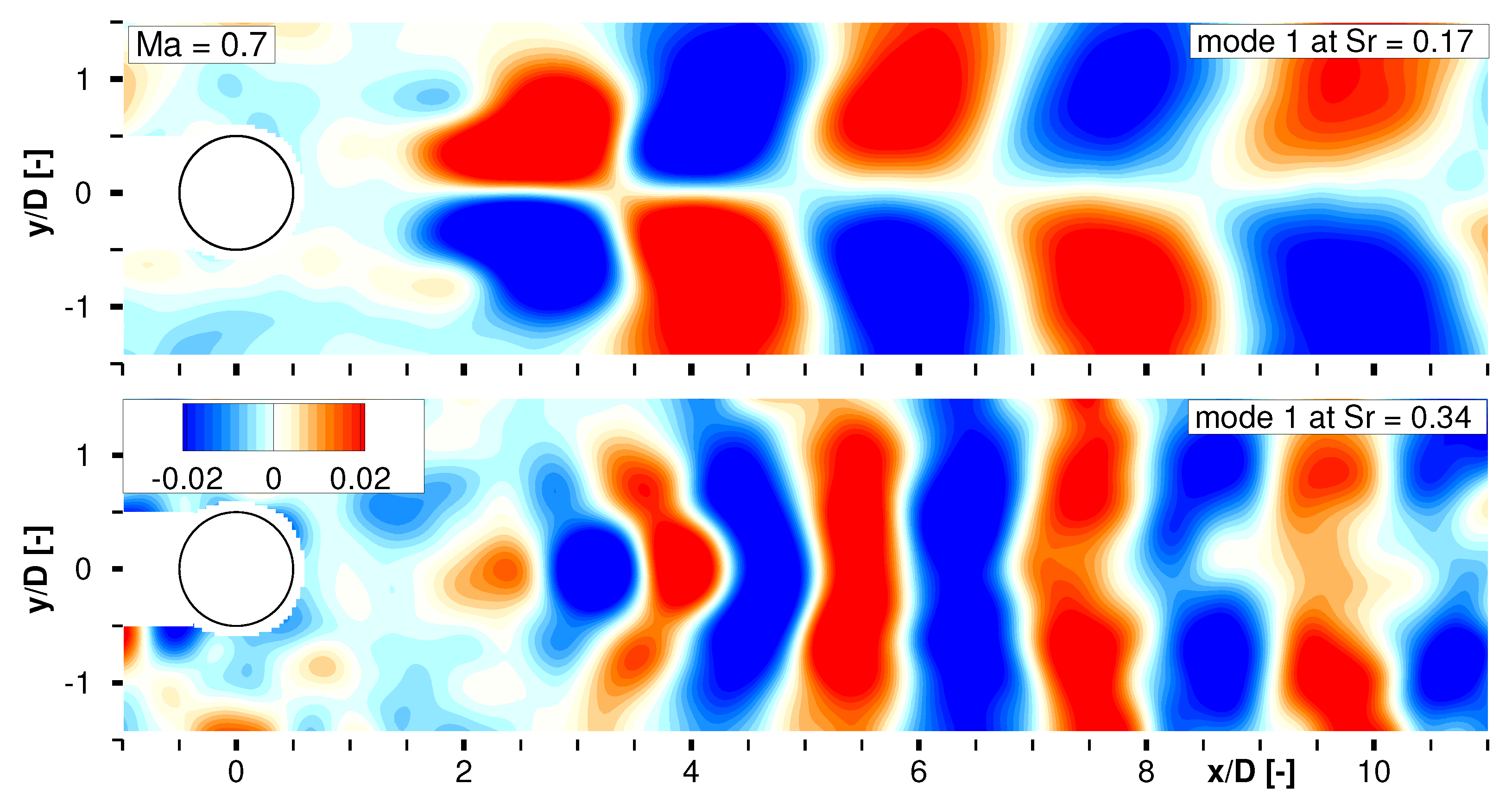 Sensors 22 00657 g008