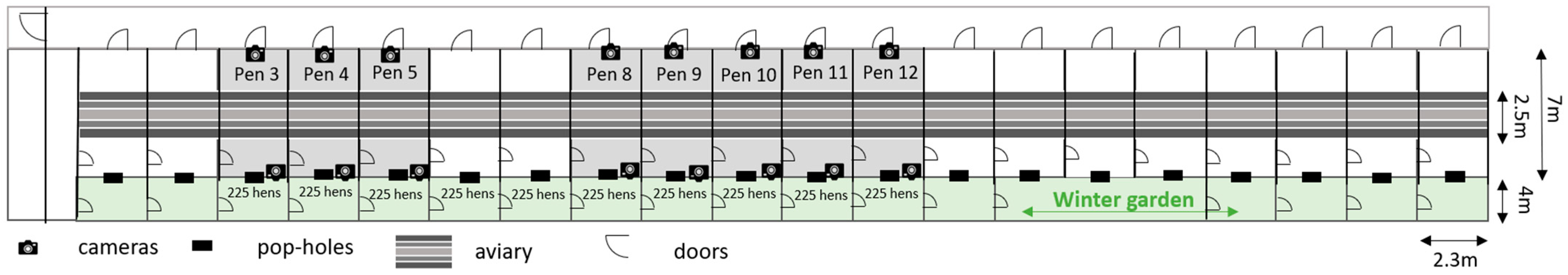 Sensors 22 00659 g001 550