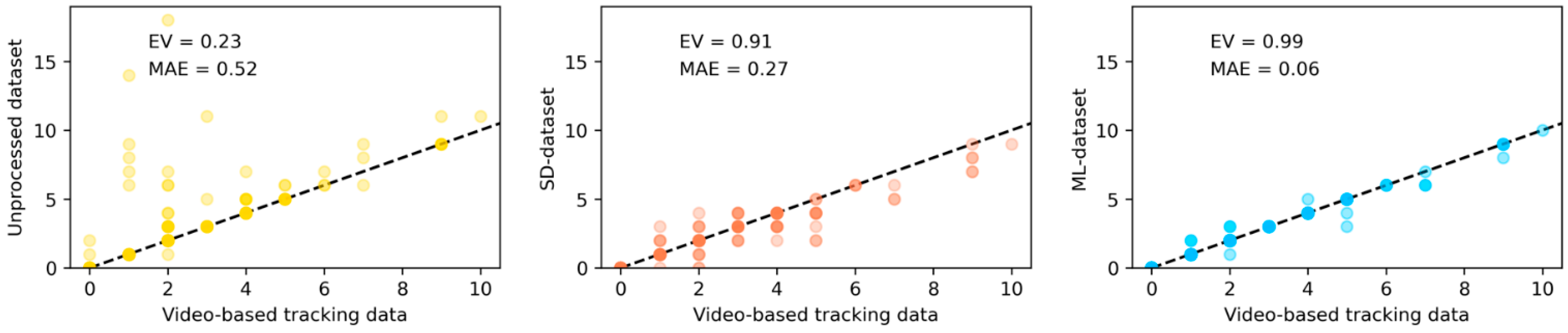 Sensors 22 00659 g004 550