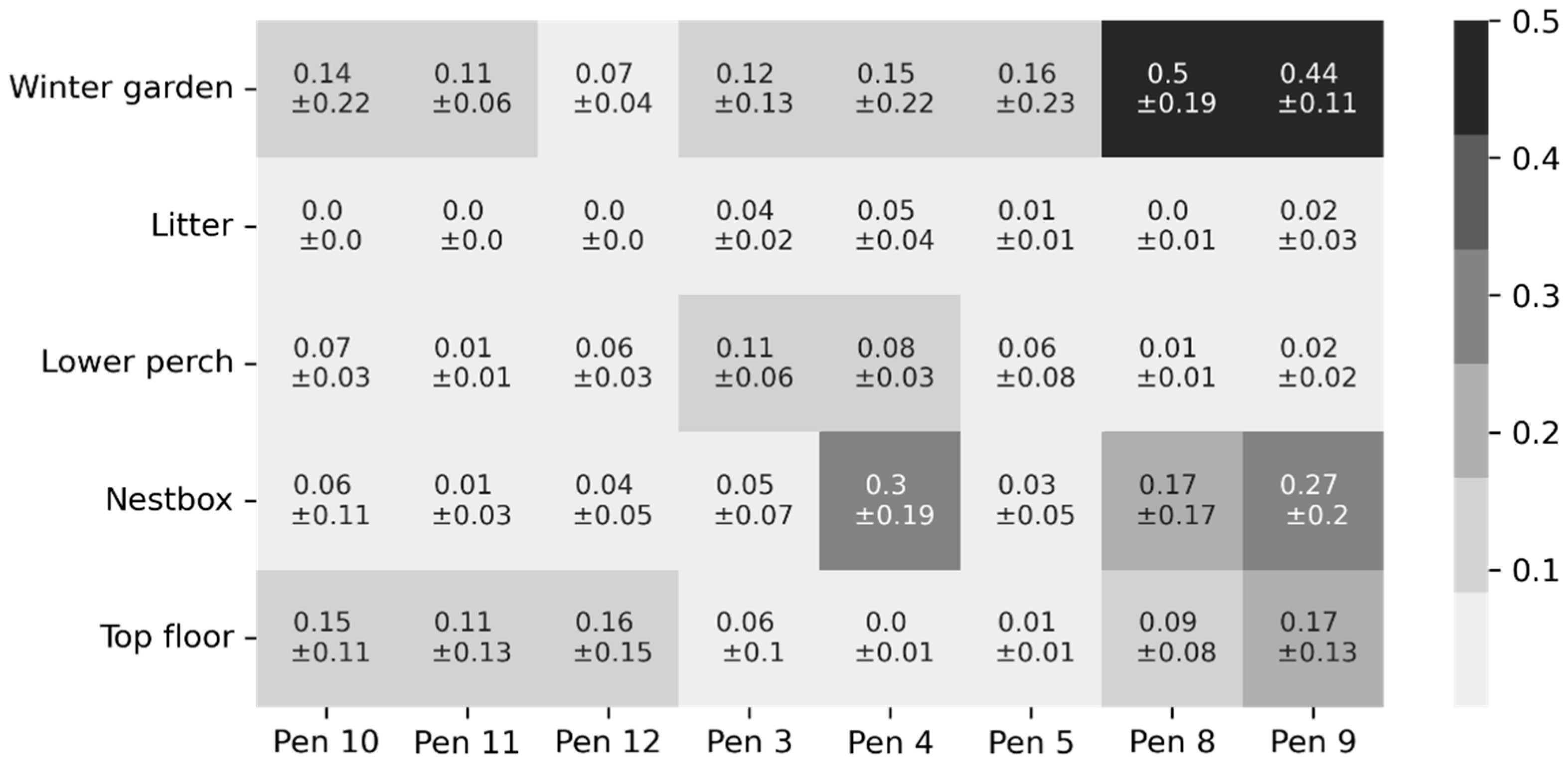 Sensors 22 00659 g005 550