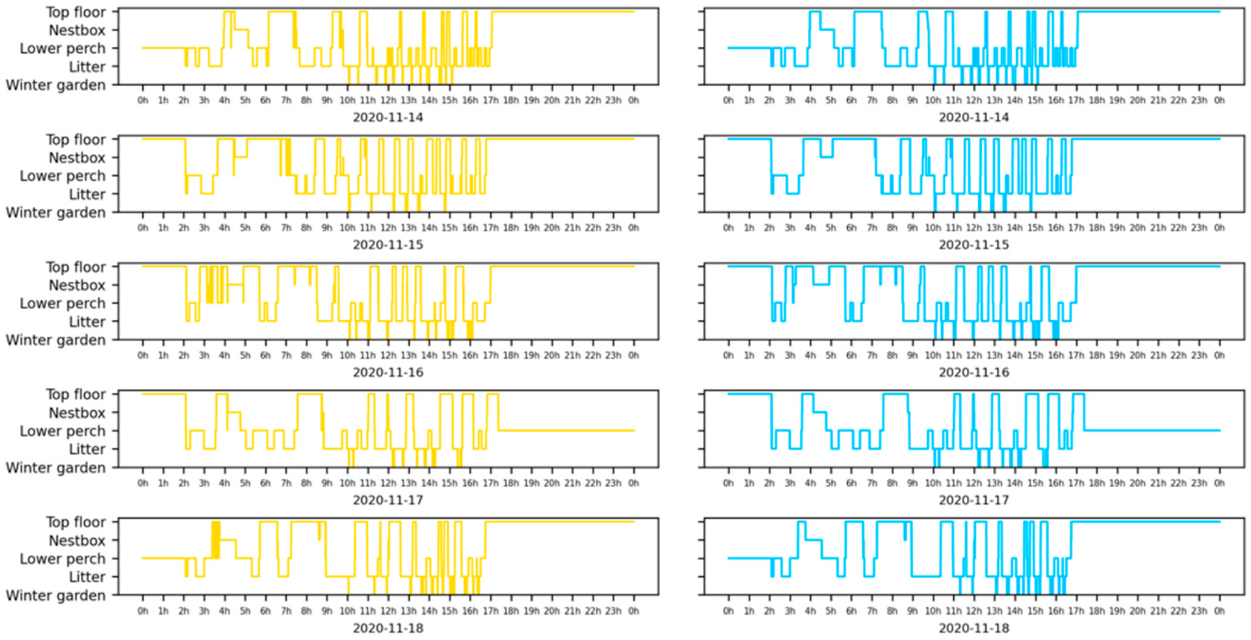 Sensors 22 00659 g006 550