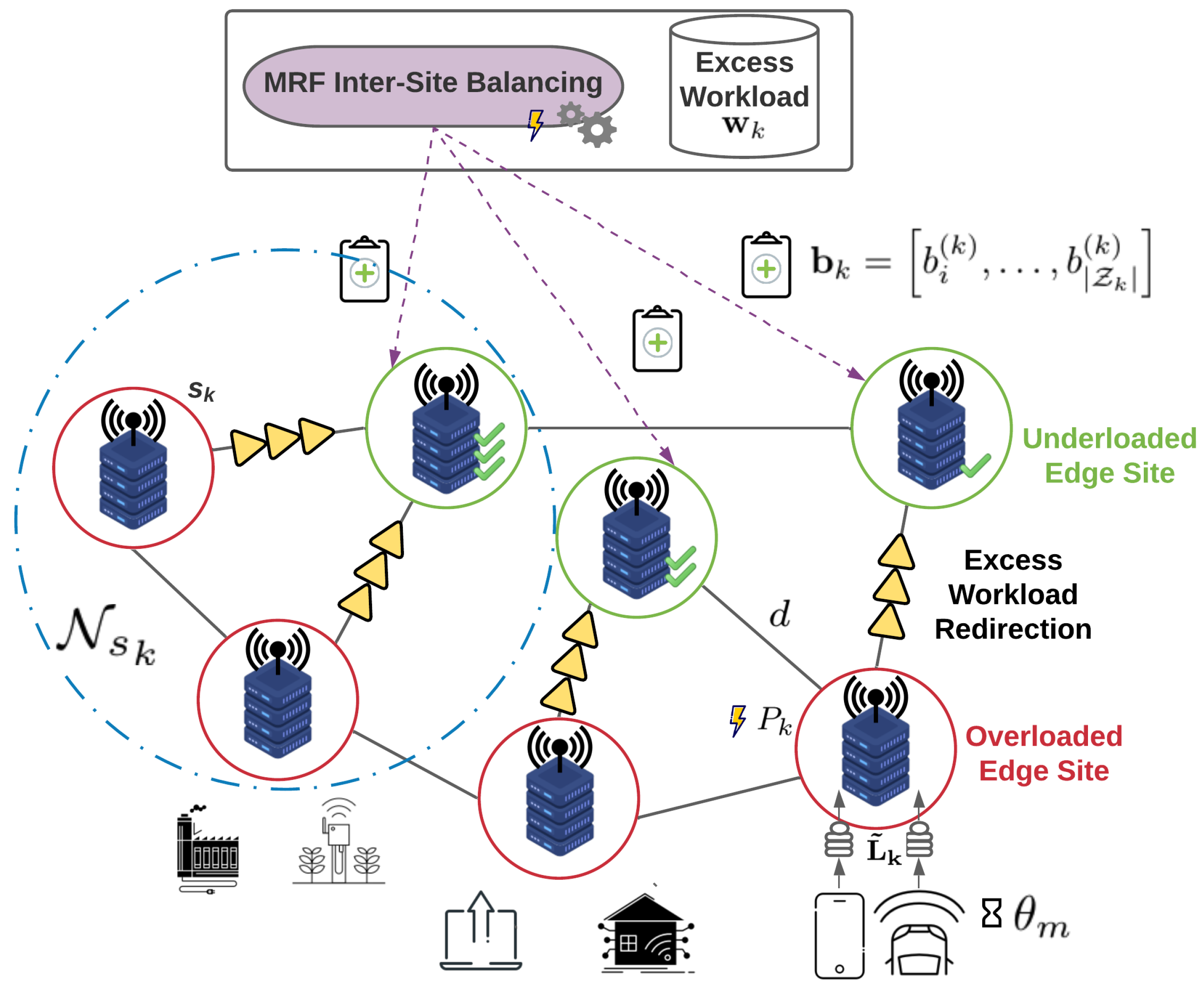 Sensors 22 00660 g003
