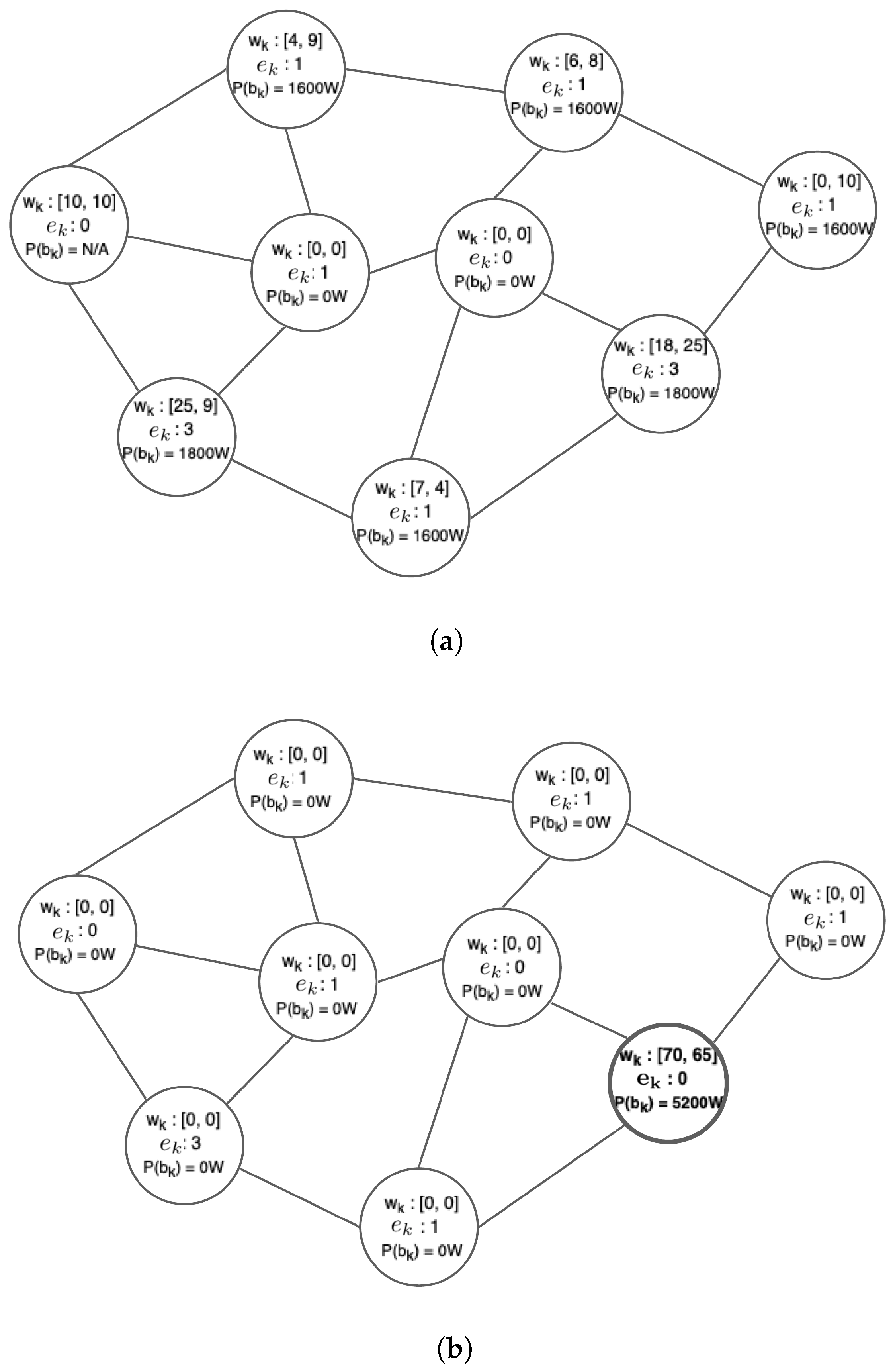Sensors 22 00660 g005