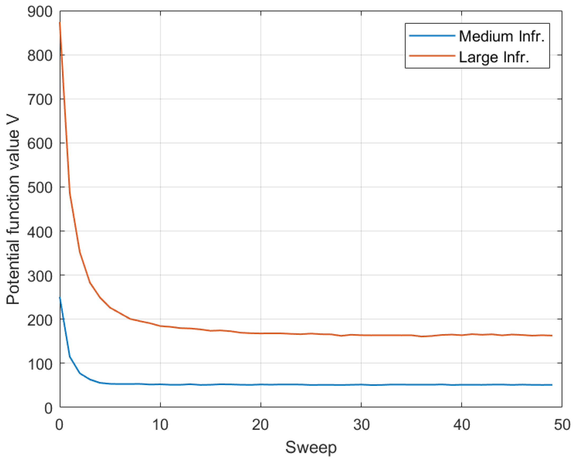 Sensors 22 00660 g008