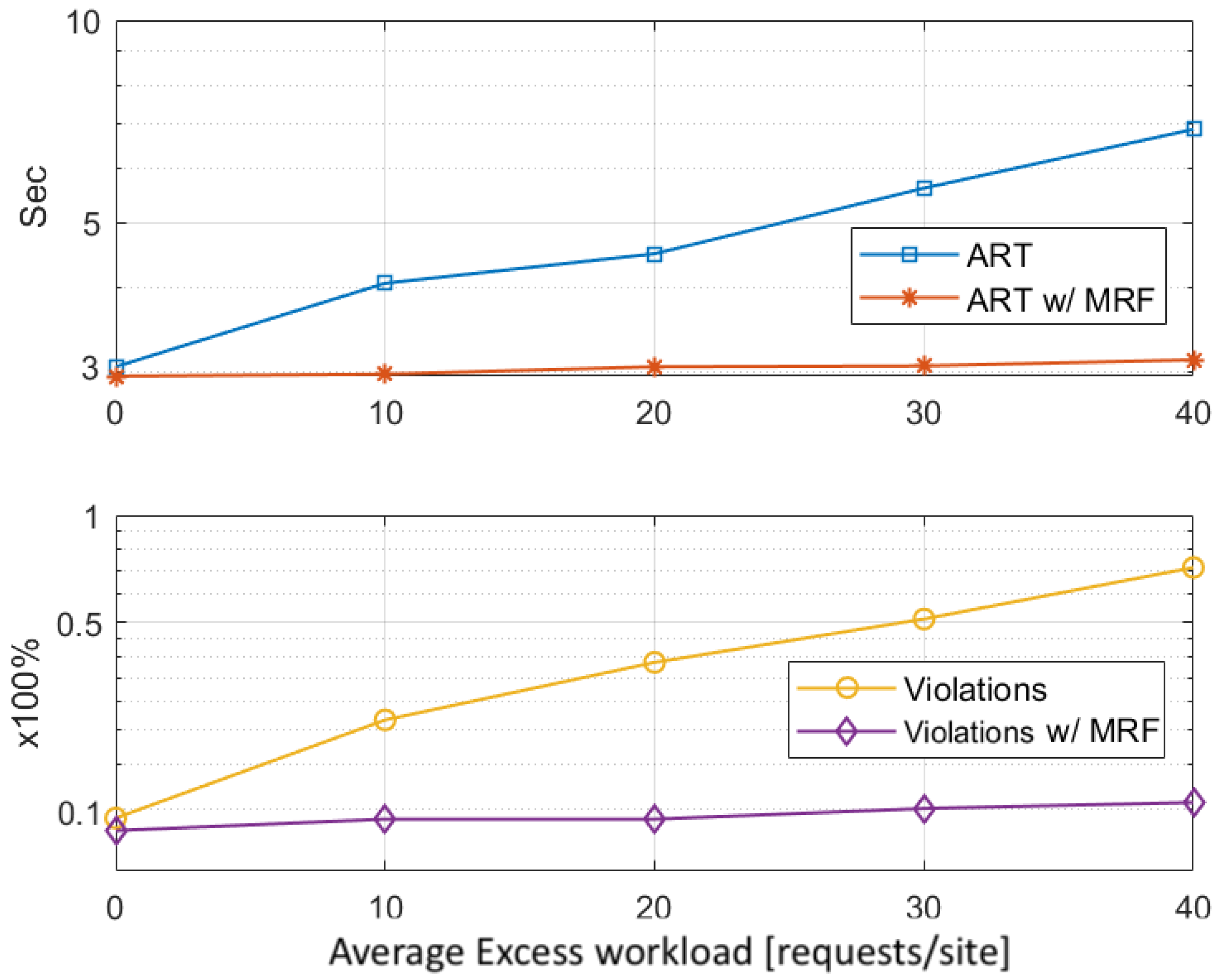Sensors 22 00660 g009