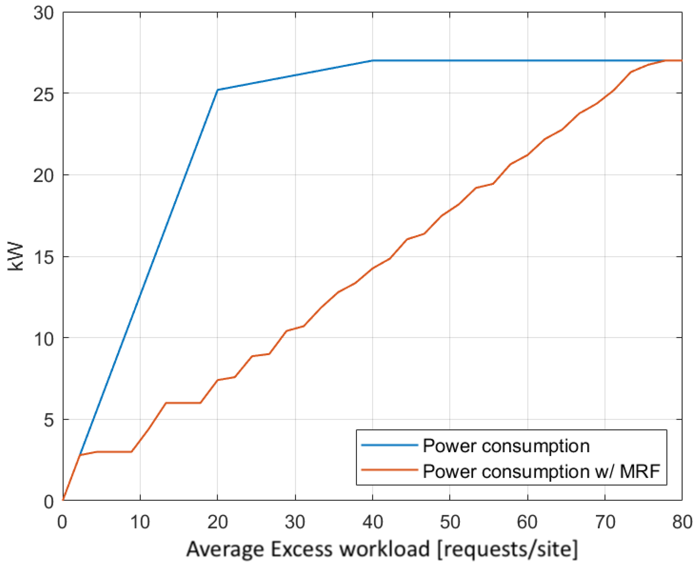 Sensors 22 00660 g010