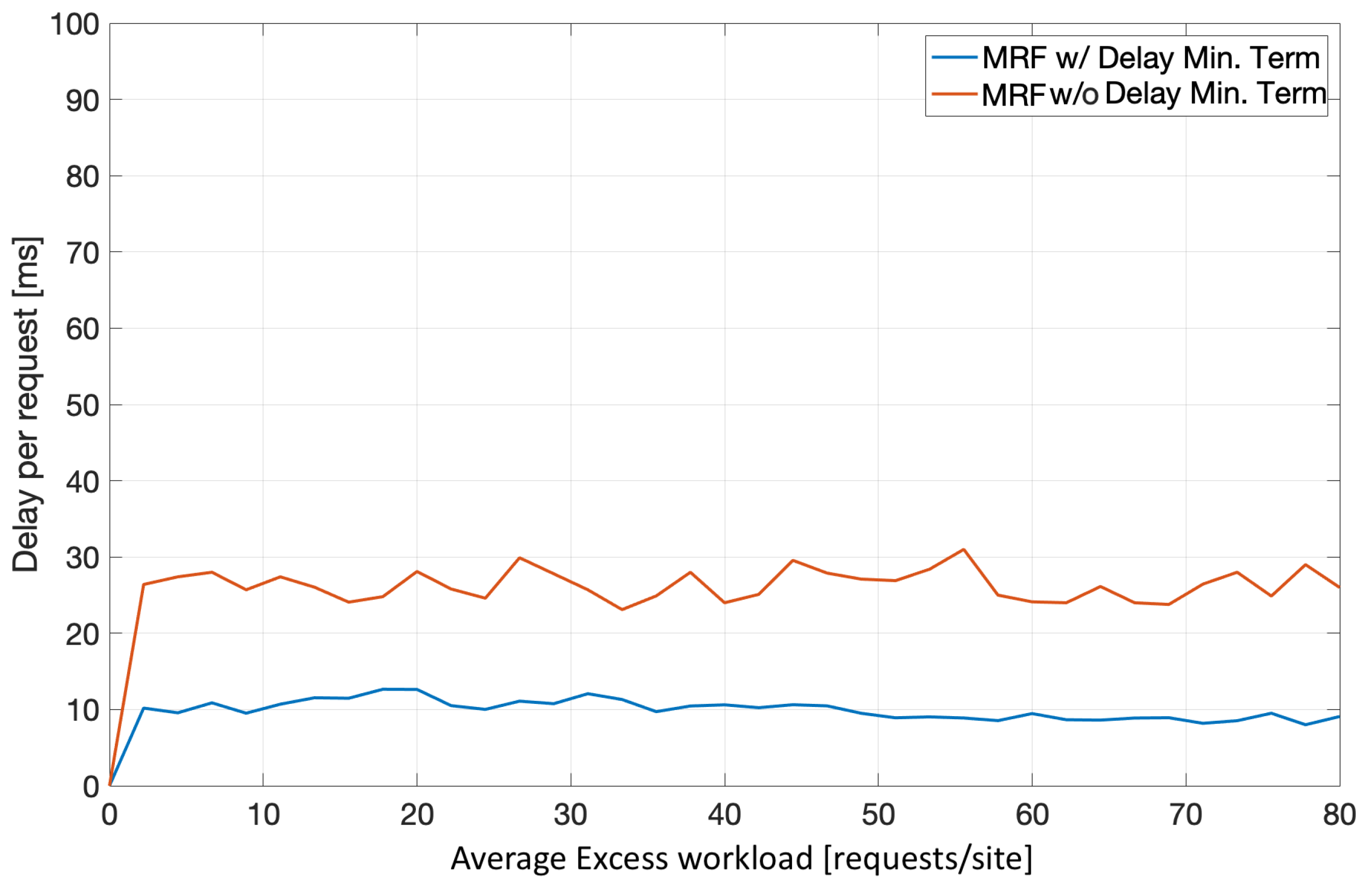 Sensors 22 00660 g011