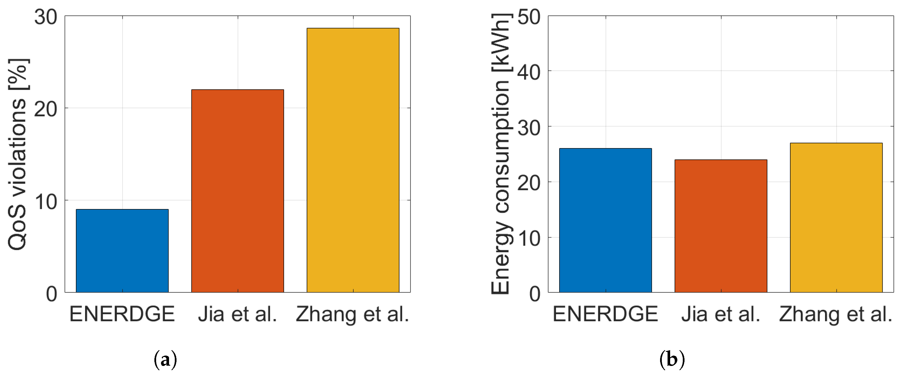 Sensors 22 00660 g012