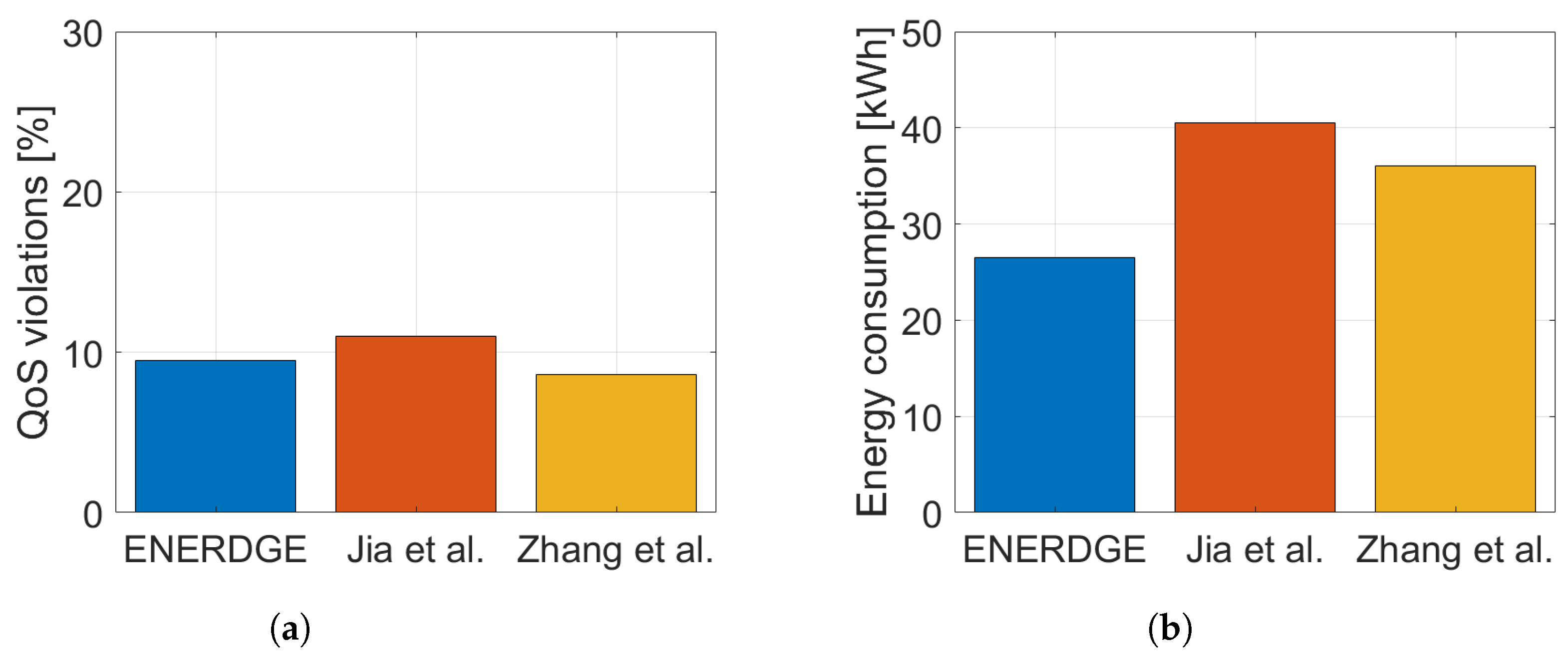 Sensors 22 00660 g013