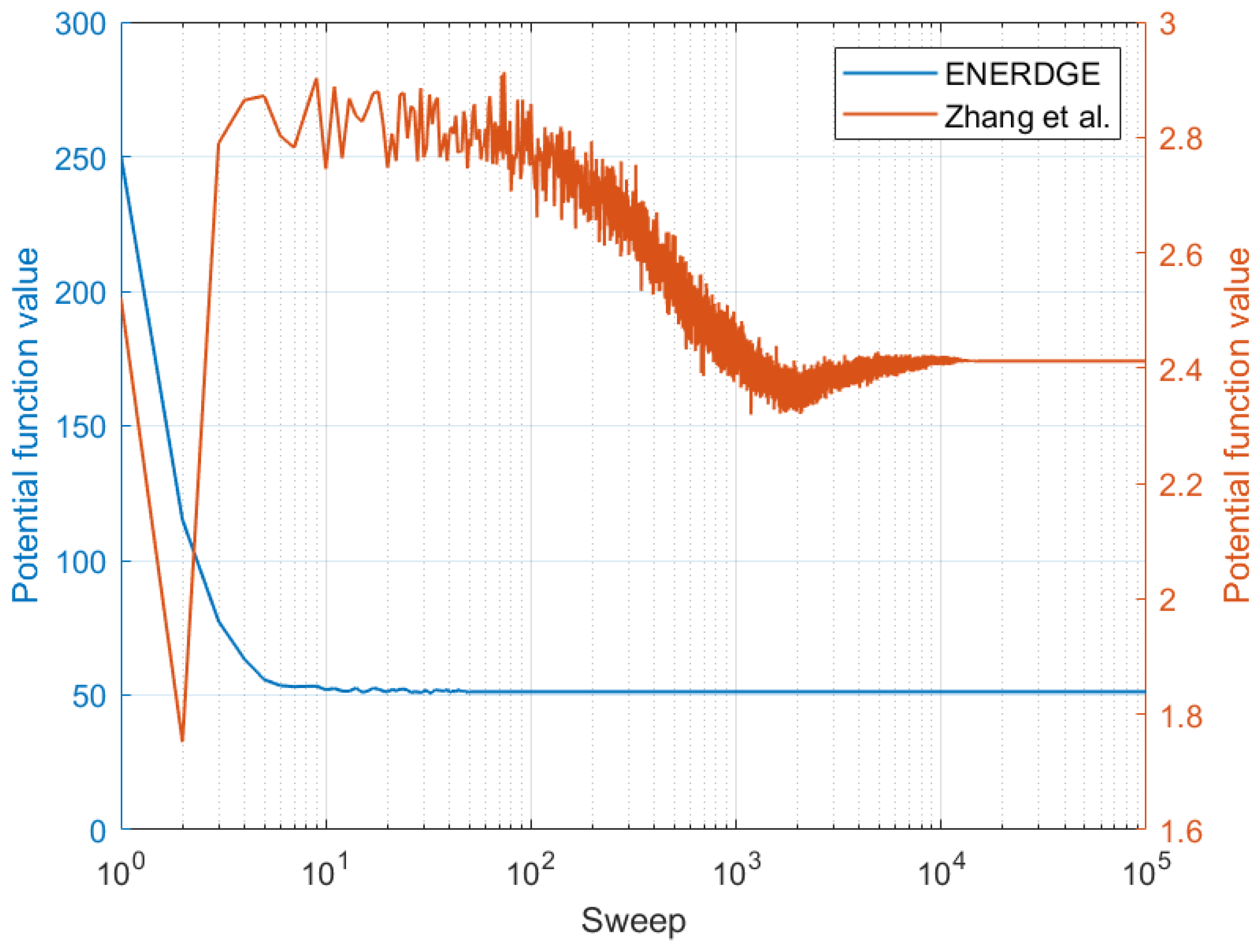 Sensors 22 00660 g014