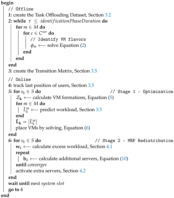 Sensors 22 00660 i001