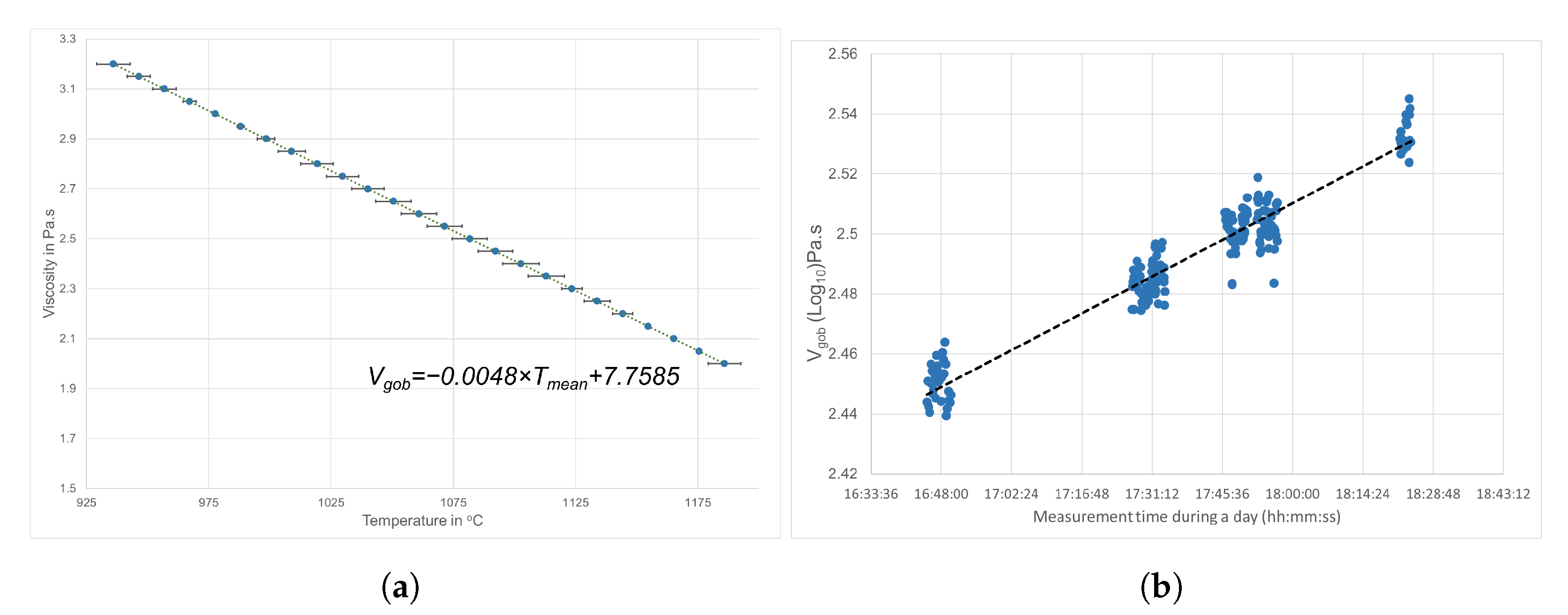 Sensors 22 00661 g005 Sensors 22 00661 g005