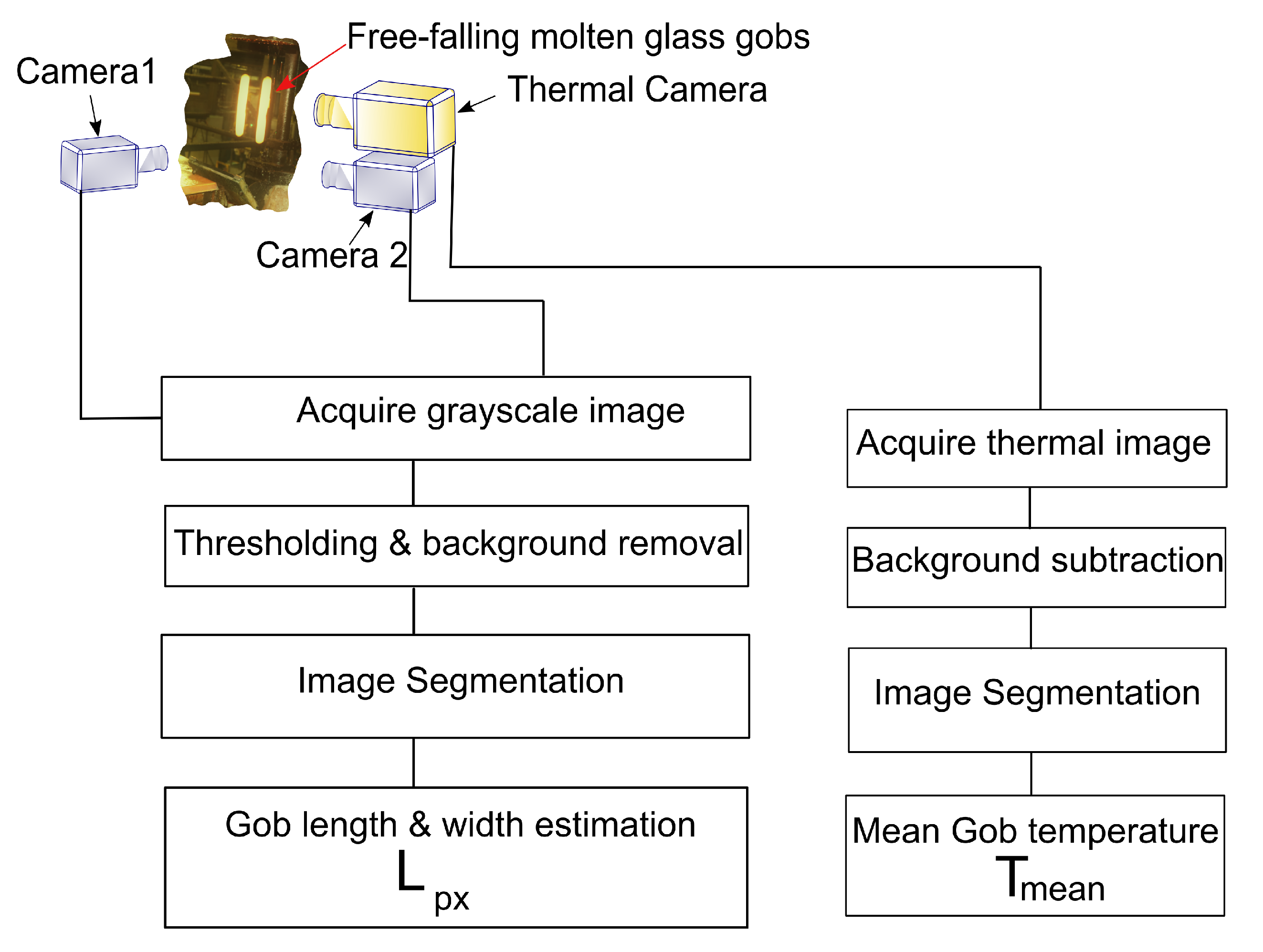 Sensors 22 00661 g007 Sensors 22 00661 g007