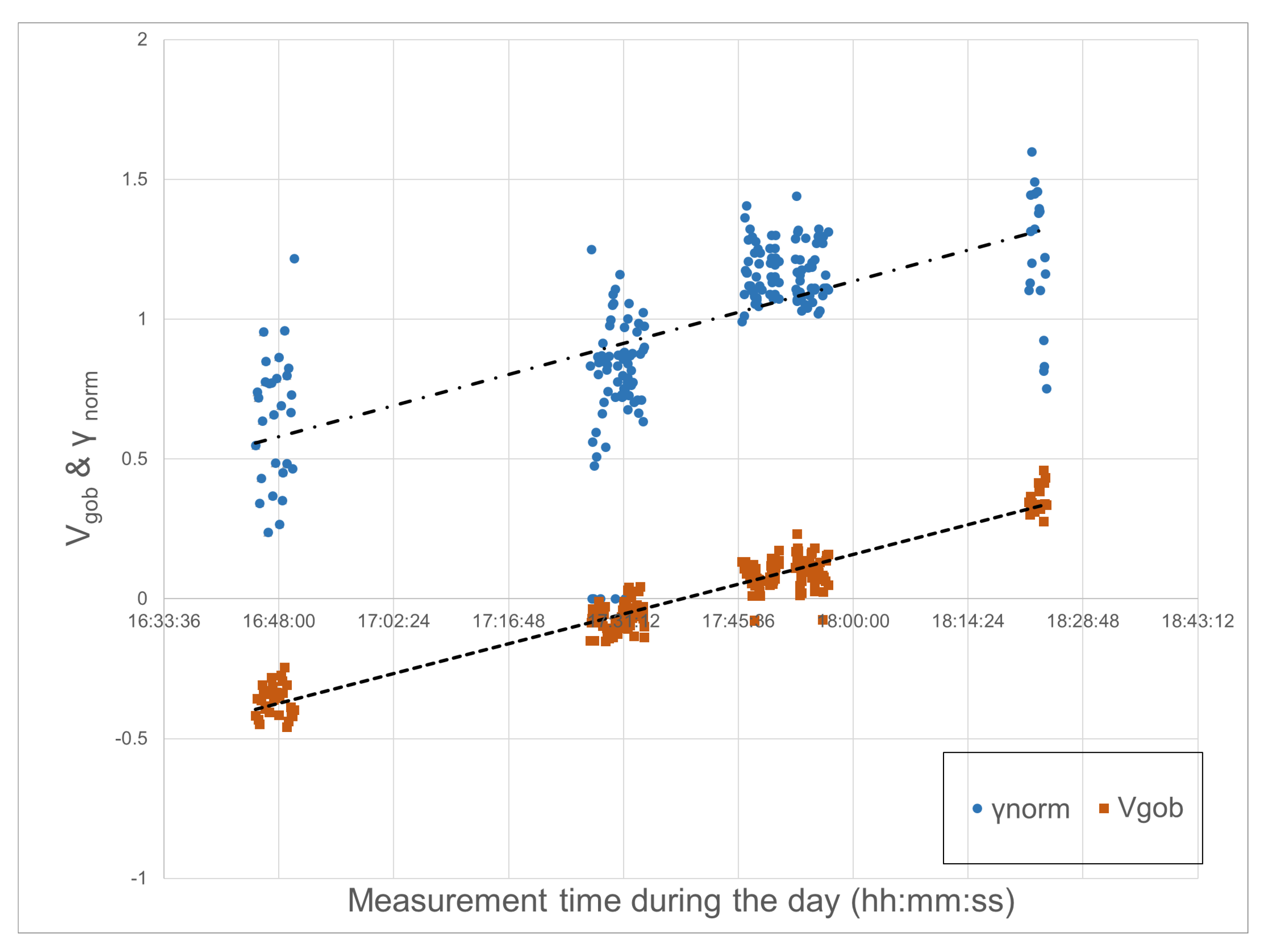 Sensors 22 00661 g013 Sensors 22 00661 g013
