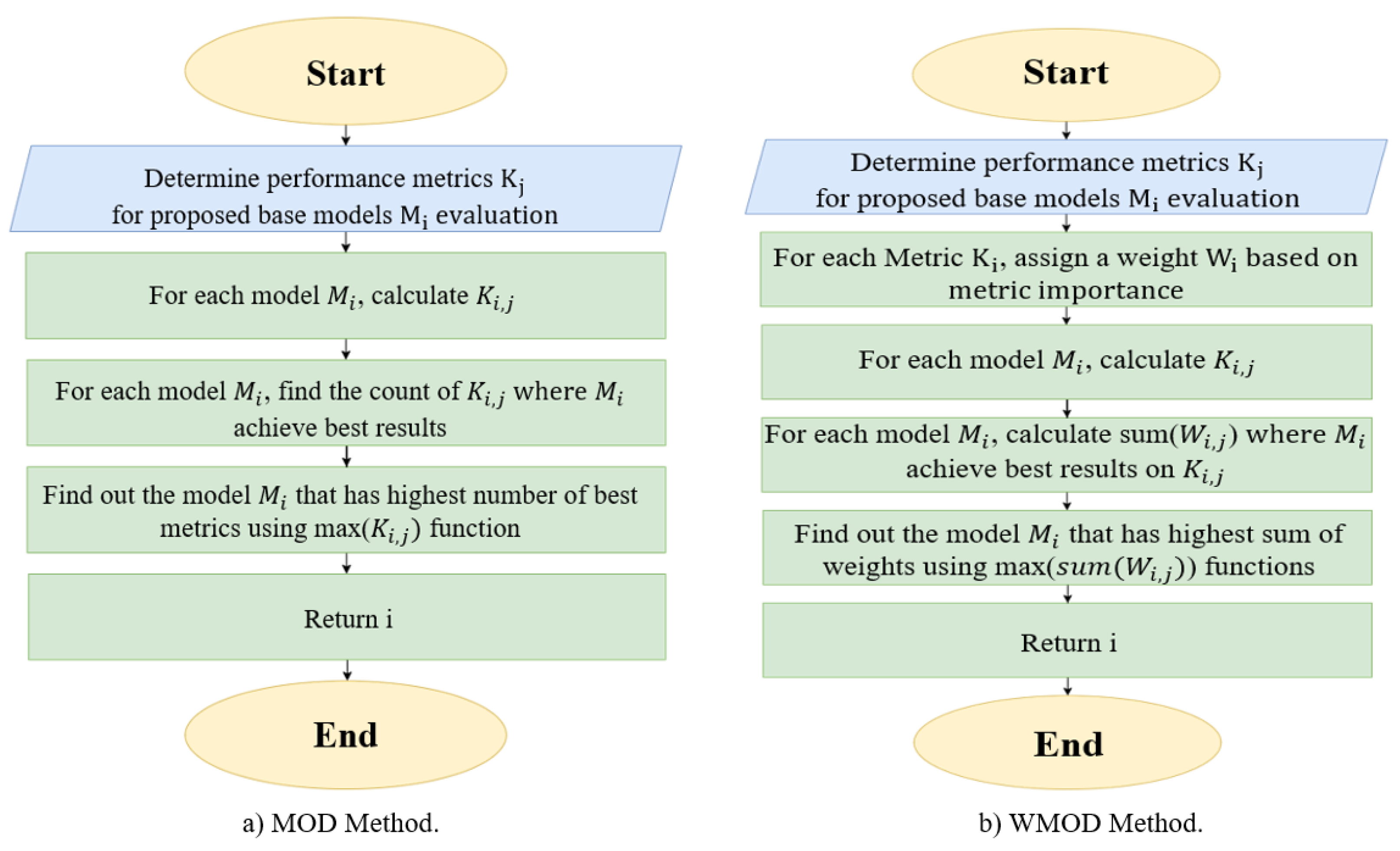 Sensors 22 00662 g003