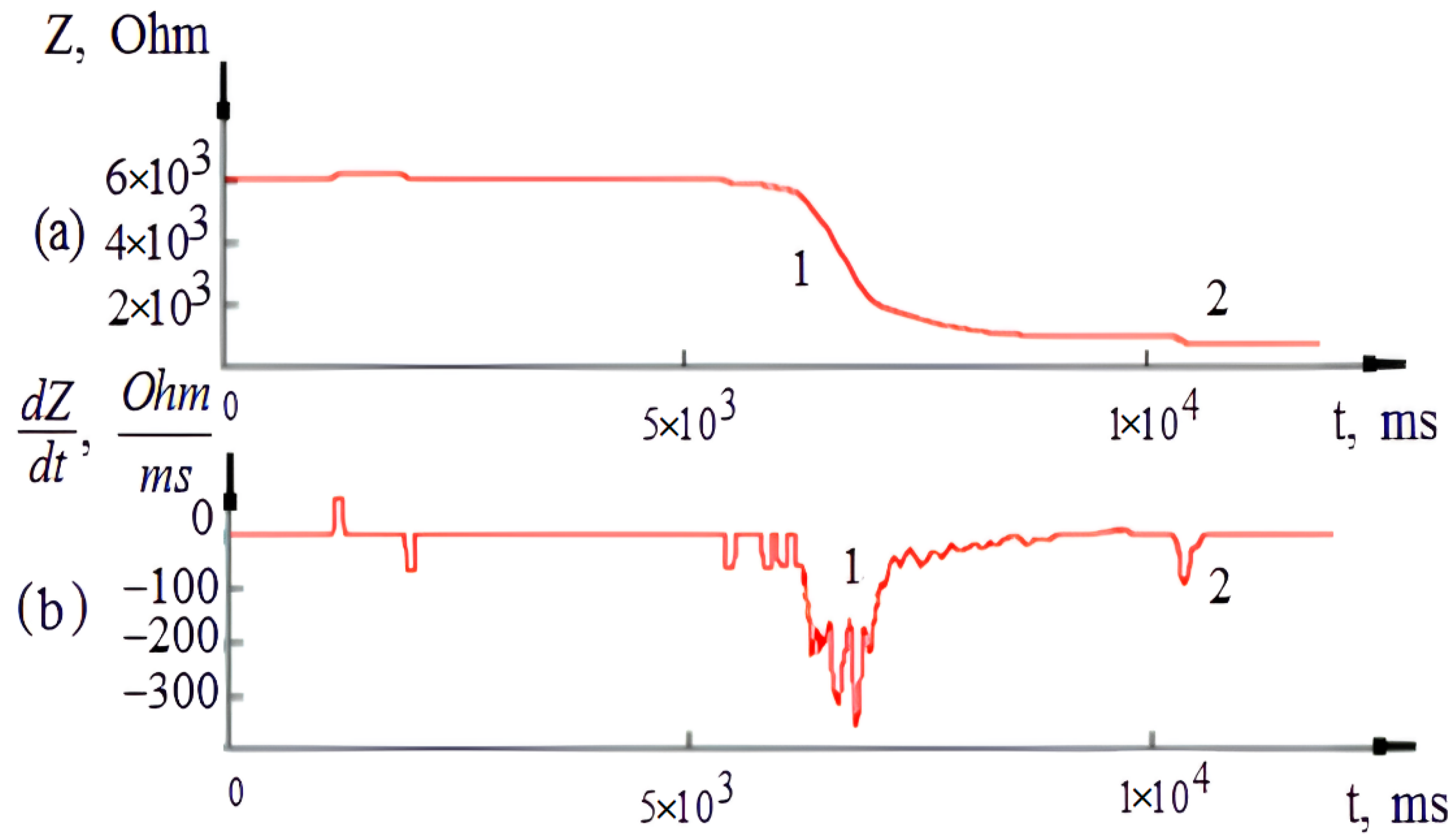 Sensors 22 00665 g006 Sensors 22 00665 g006