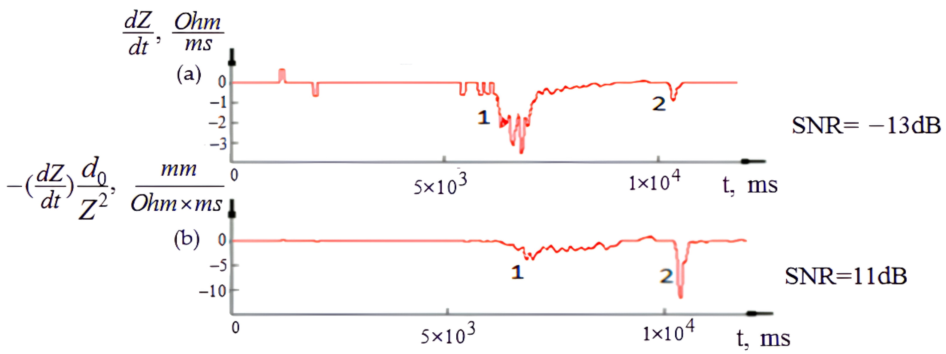 Sensors 22 00665 g007 Sensors 22 00665 g007