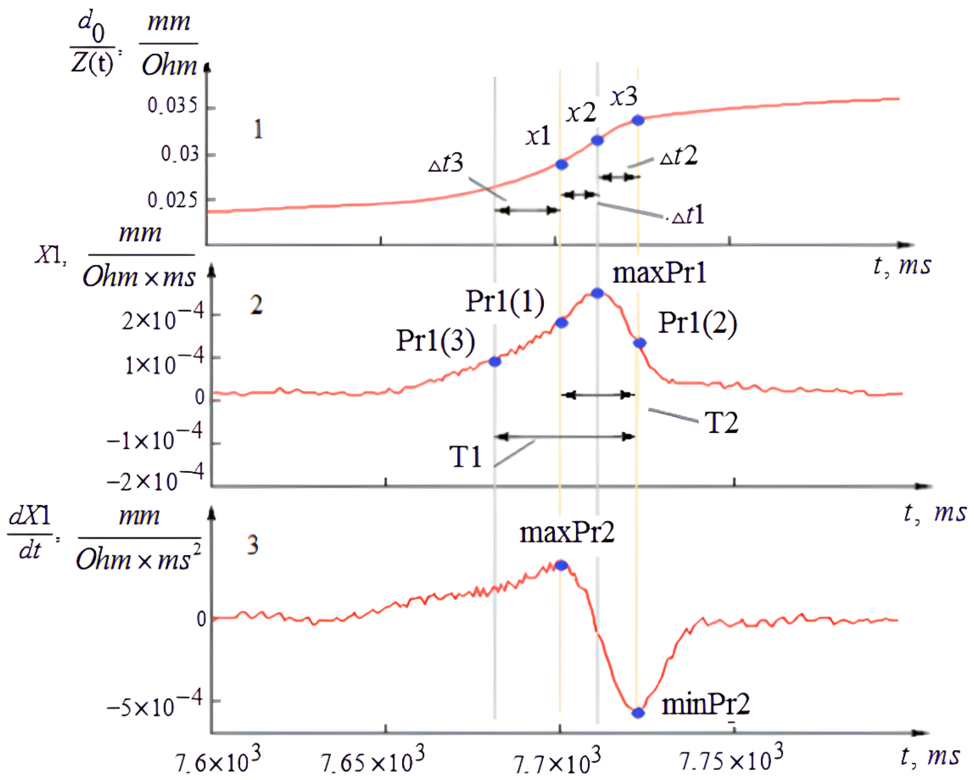 Sensors 22 00665 g008 Sensors 22 00665 g008