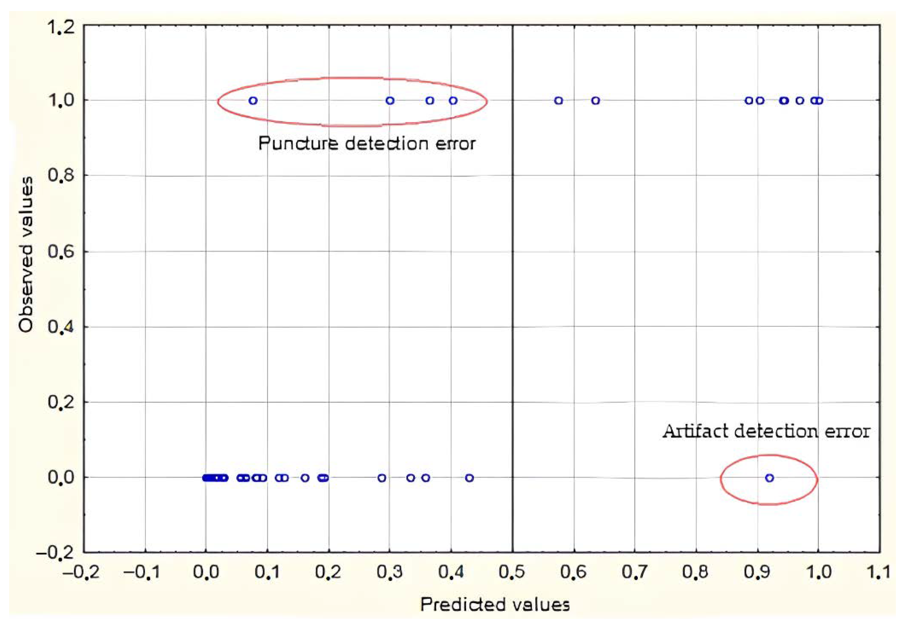 Sensors 22 00665 g009 Sensors 22 00665 g009