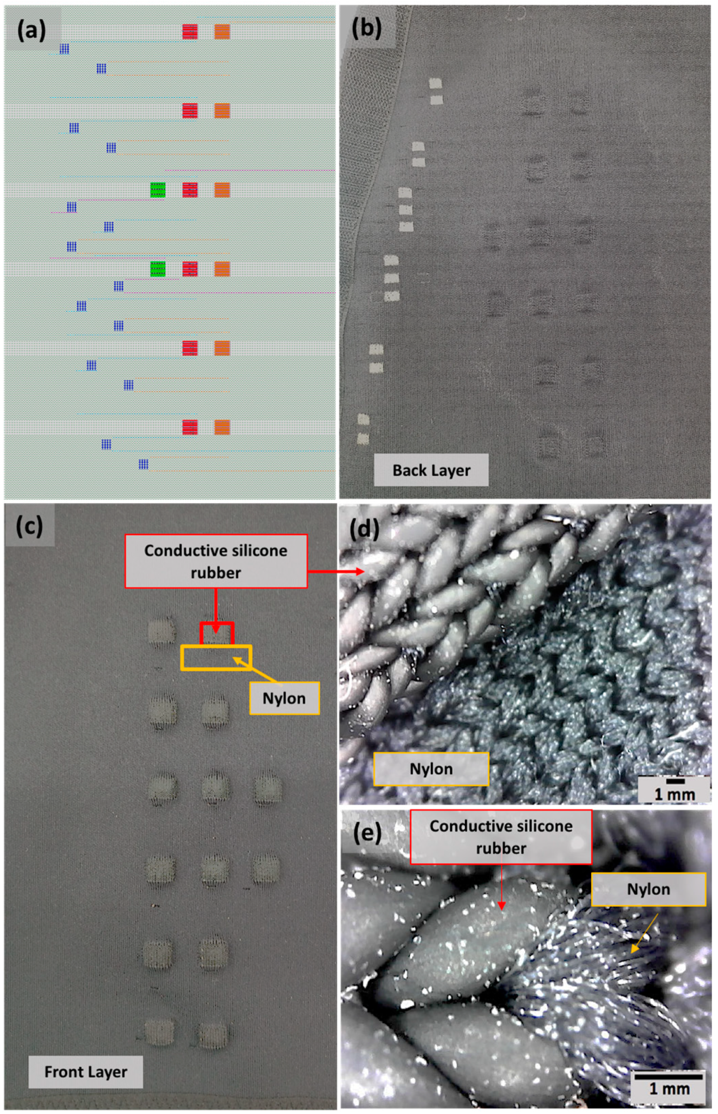 Sensors 22 00666 g004