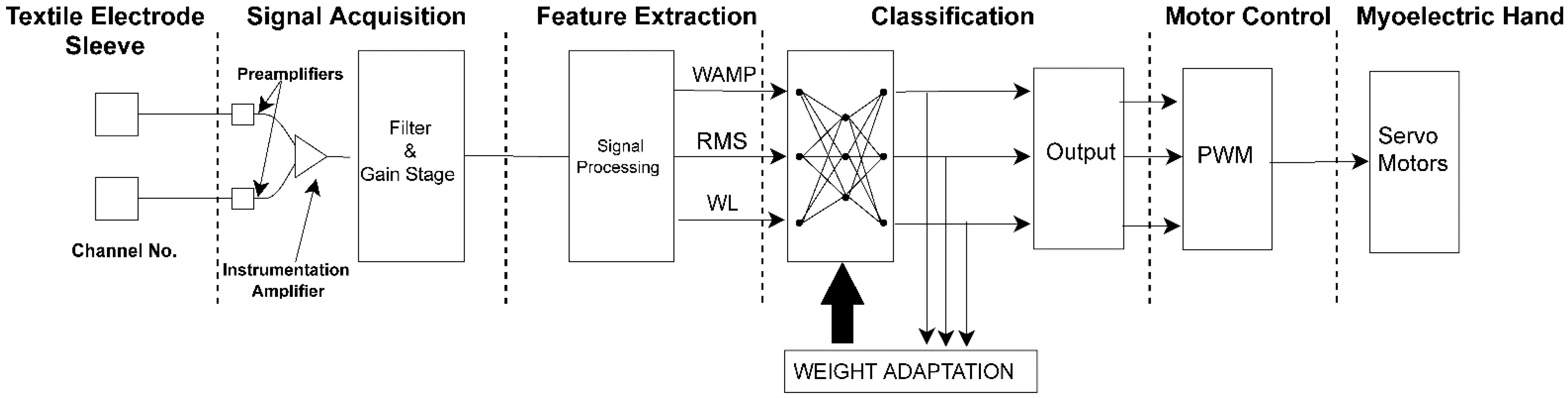 Sensors 22 00666 g005