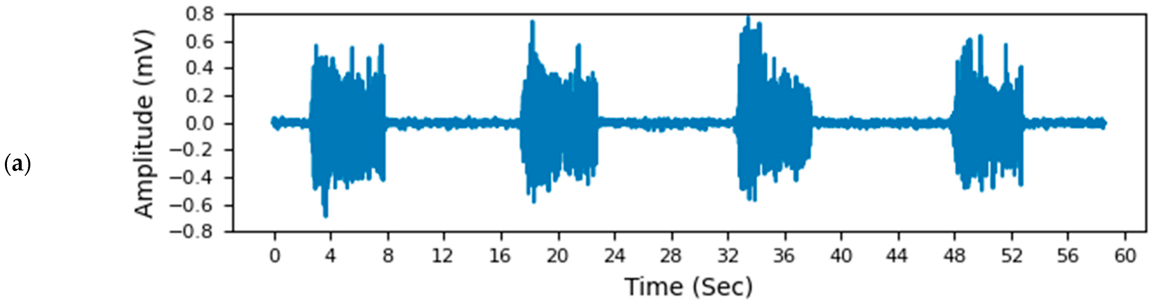 Sensors 22 00666 g006a