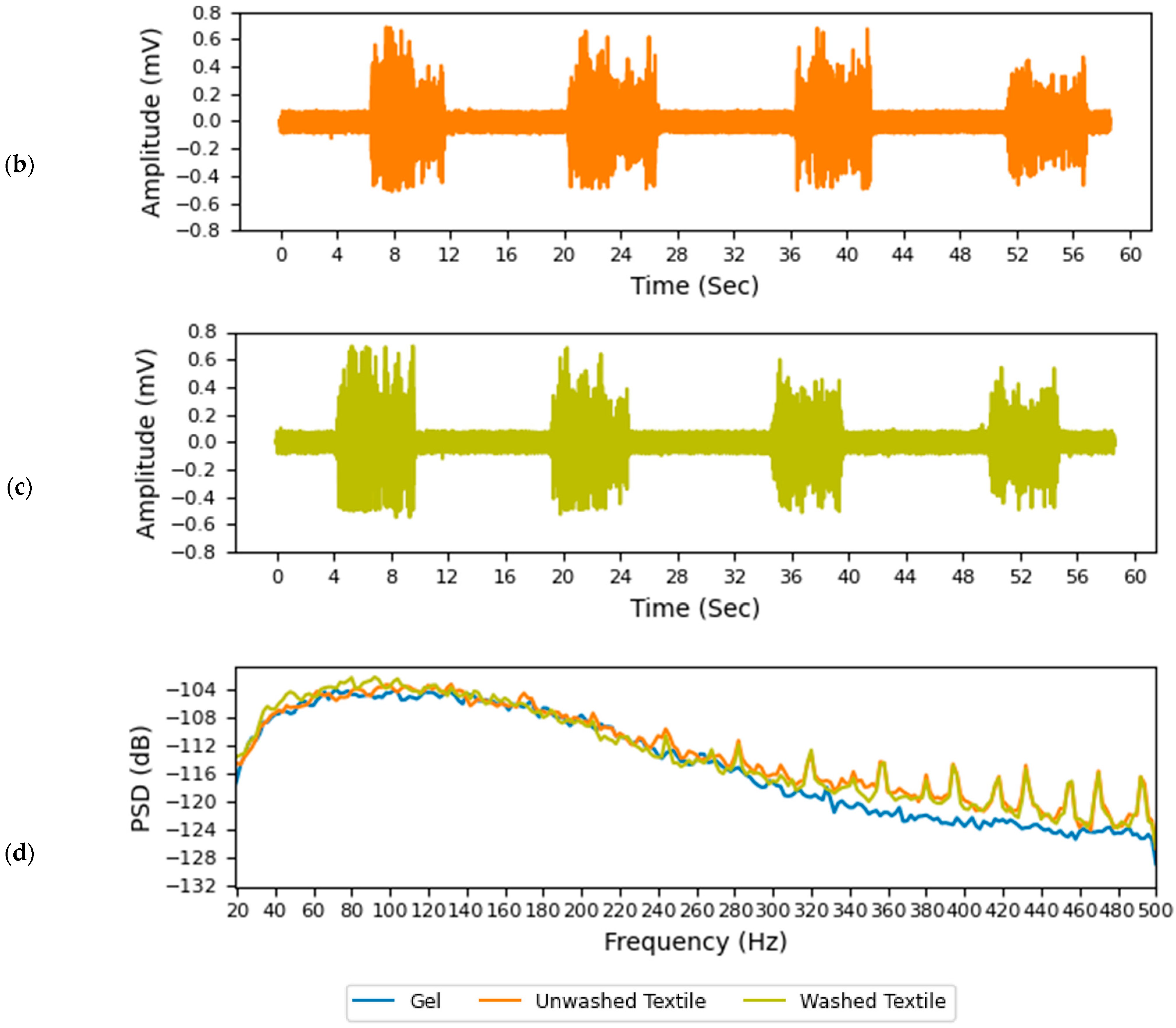 Sensors 22 00666 g006b